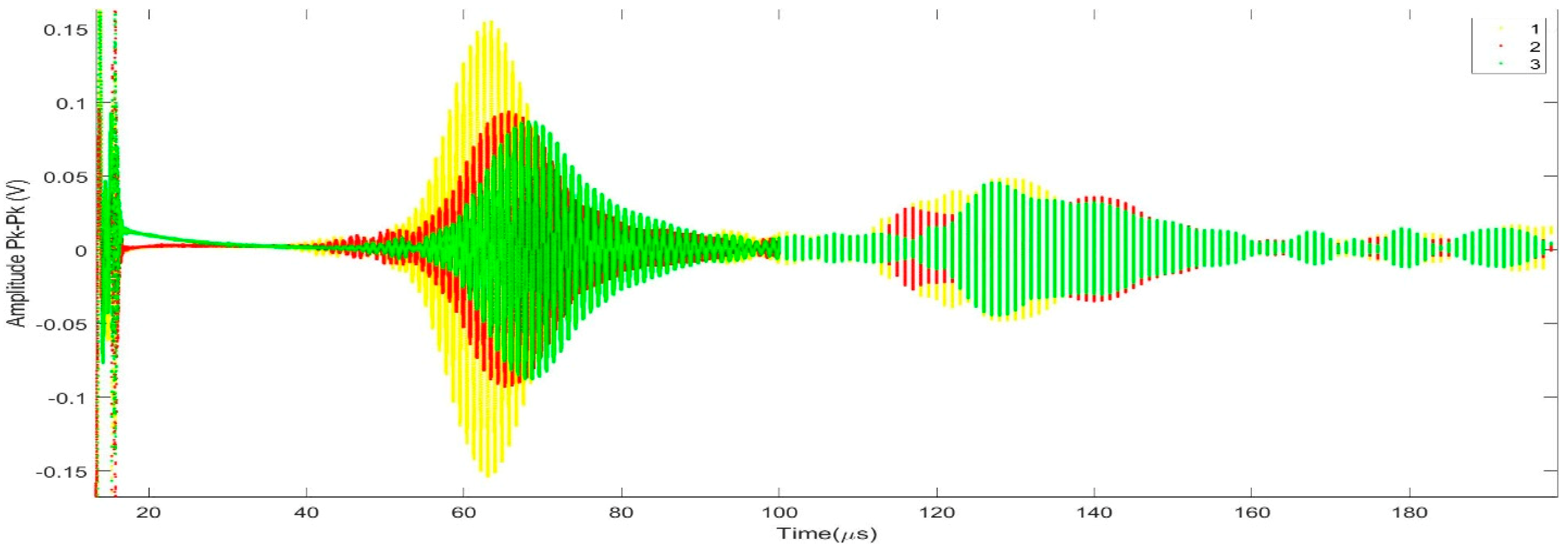Sensors 19 04755 g018