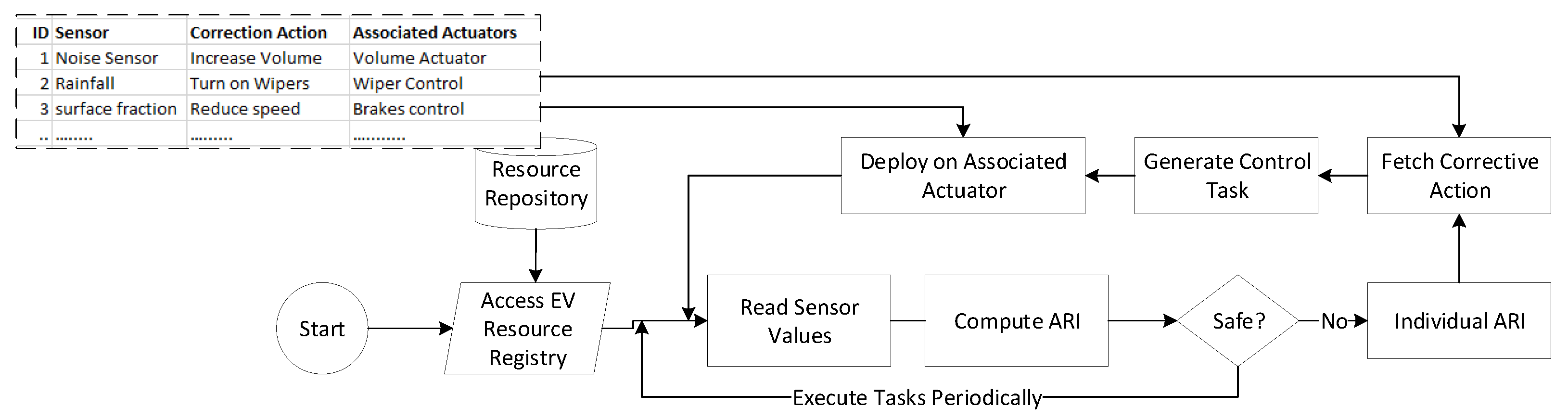 Sensors | Free Full-Text | Design of Lightweight Driver-Assistance ...