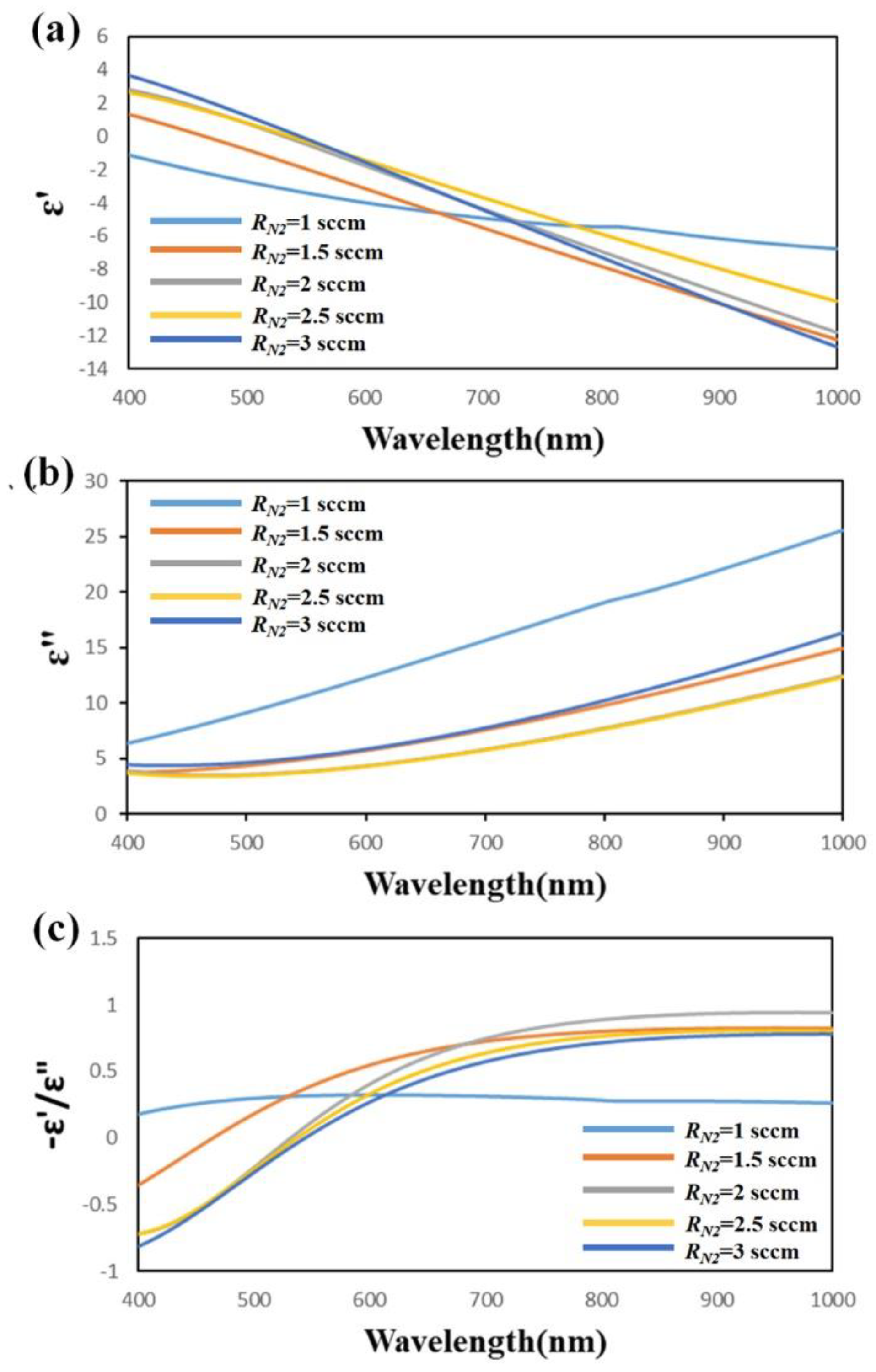 Sensors 19 04765 g003