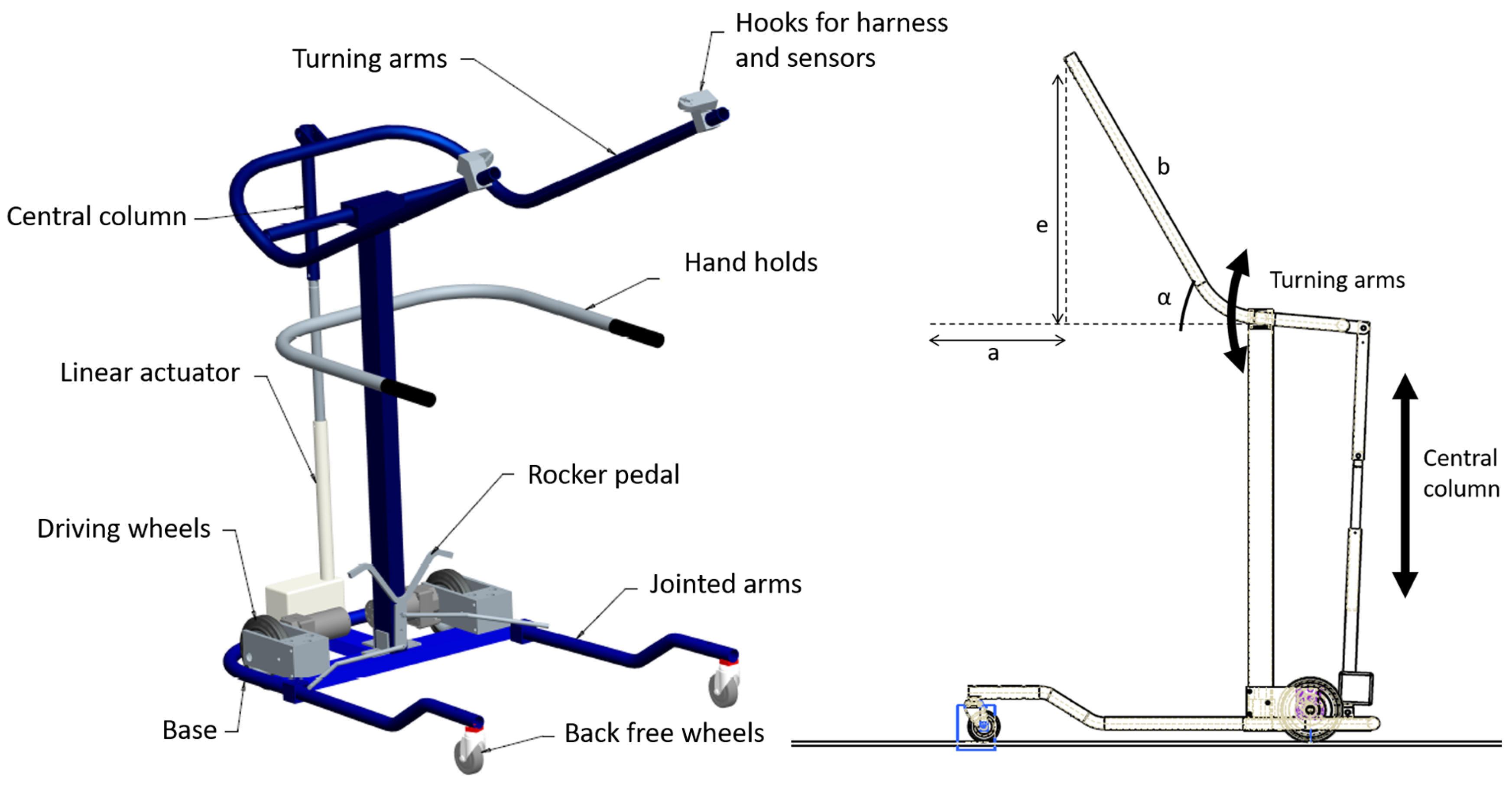 Sensors | Free Full-Text | HYBRID: Ambulatory Robotic Gait Trainer with  Movement Induction and Partial Weight Support | HTML