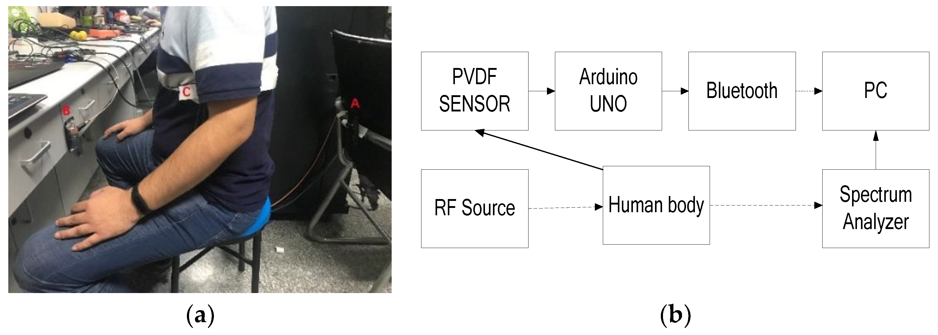 Sensors 19 04778 g005