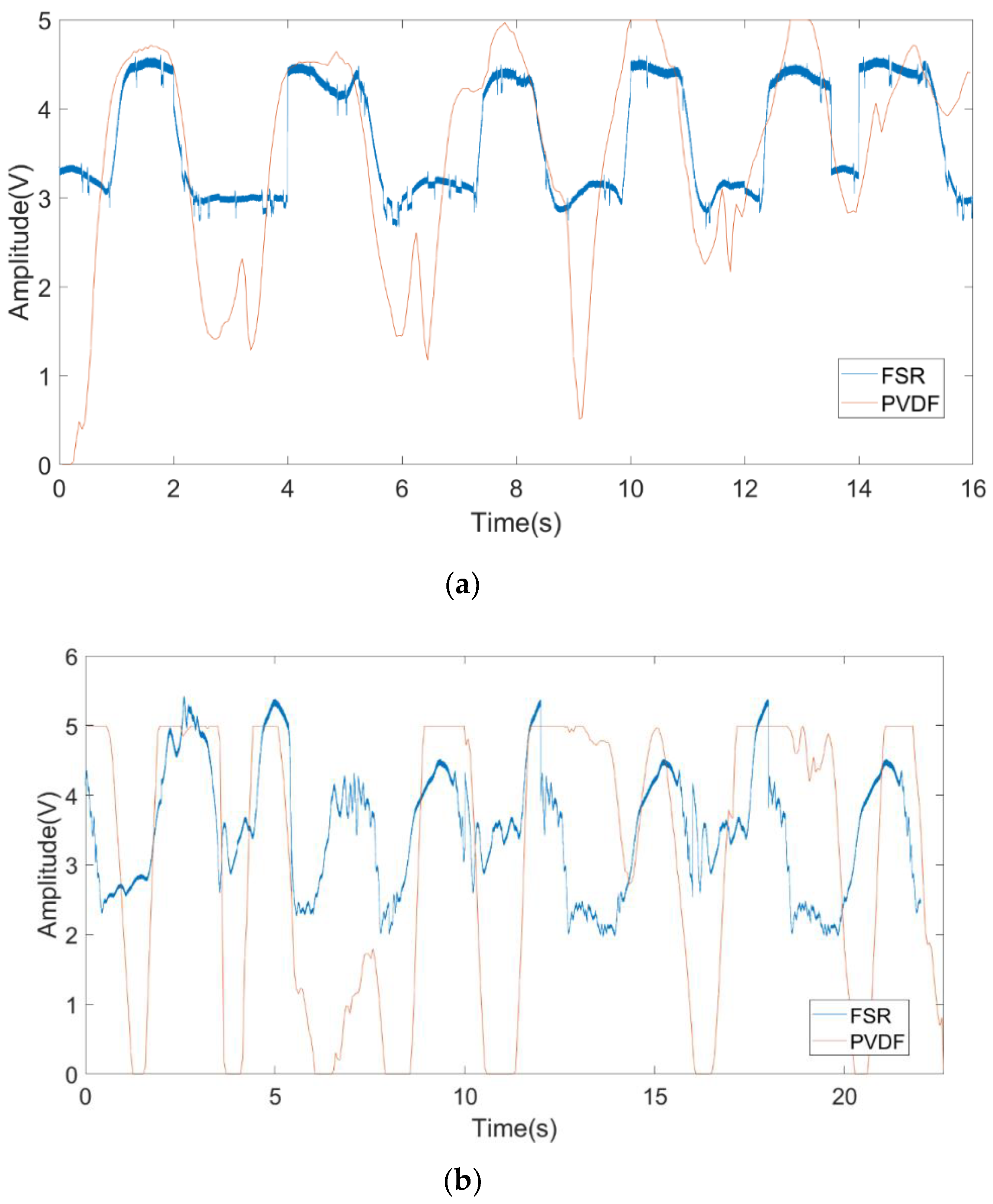 Sensors 19 04778 g010