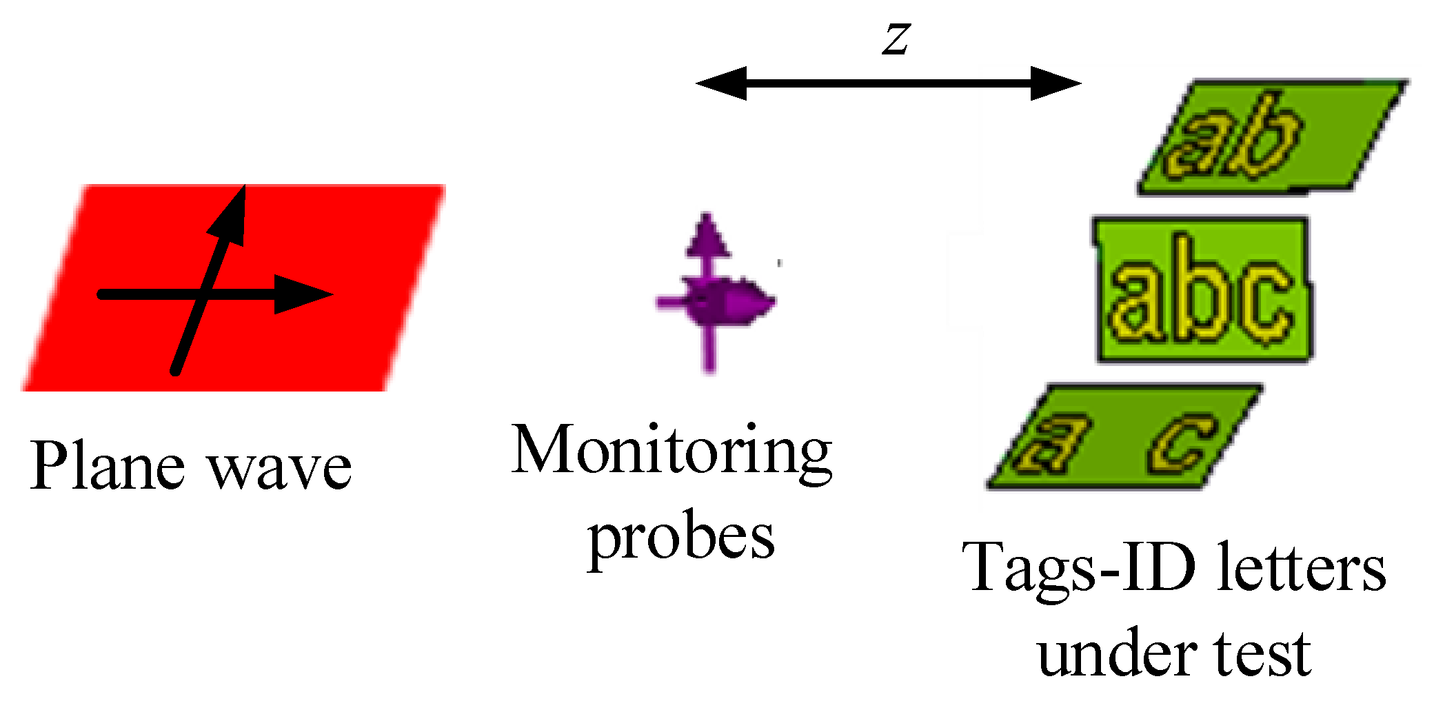 Sensors Free Full Text Robust Detection For Chipless Rfid Tags Based On Compact Printable Alphabets Html