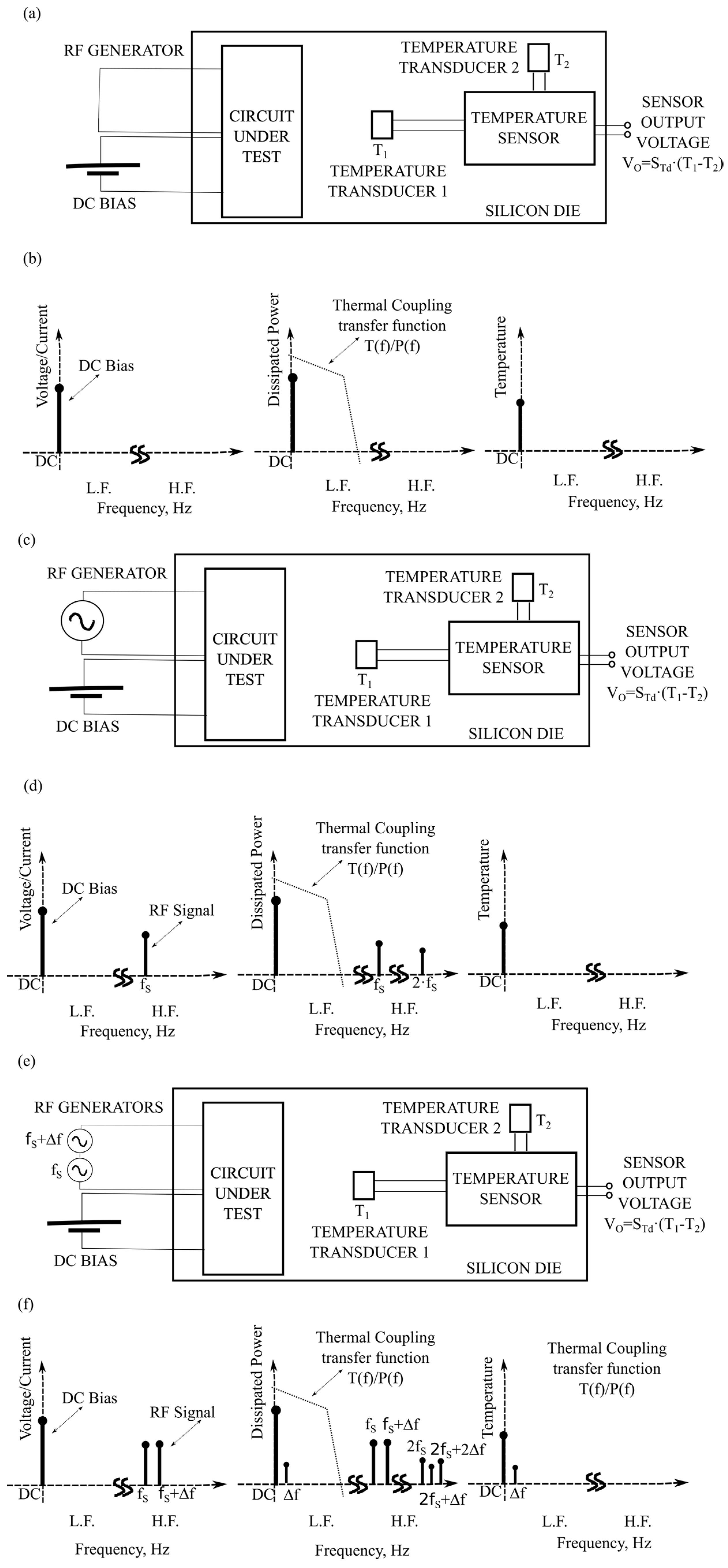 Temperature Sensor - DC Generators