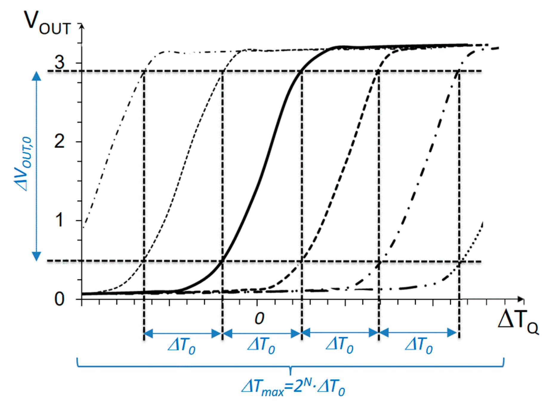 differential temperature sensor