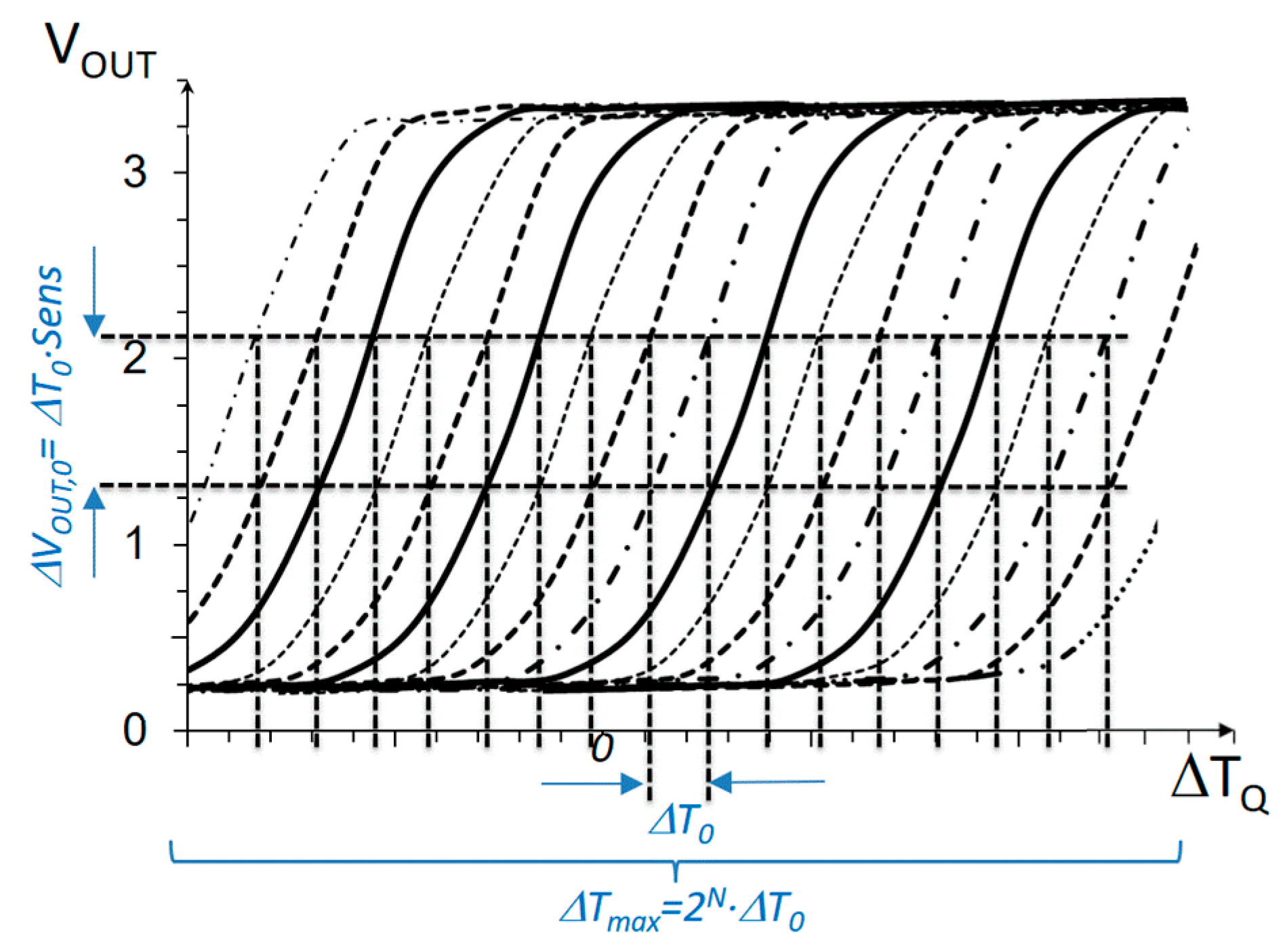 differential temperature sensor