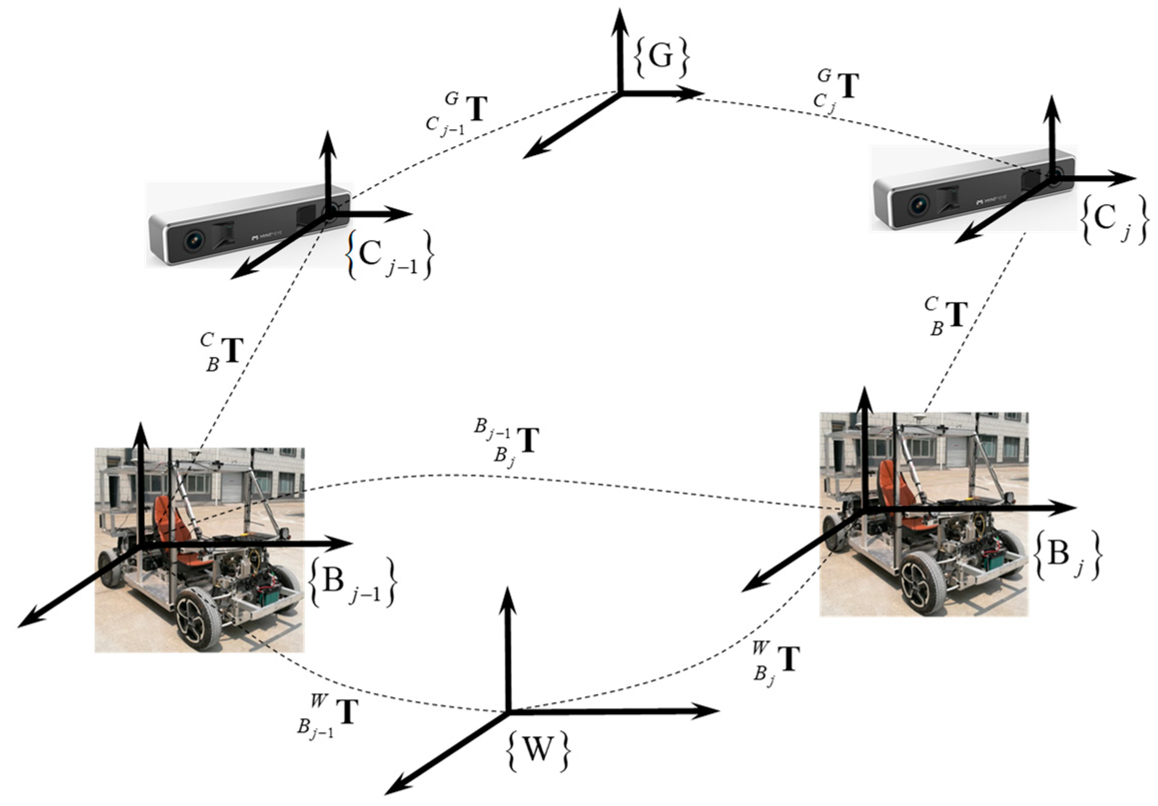 Sensors 19 04816 g002