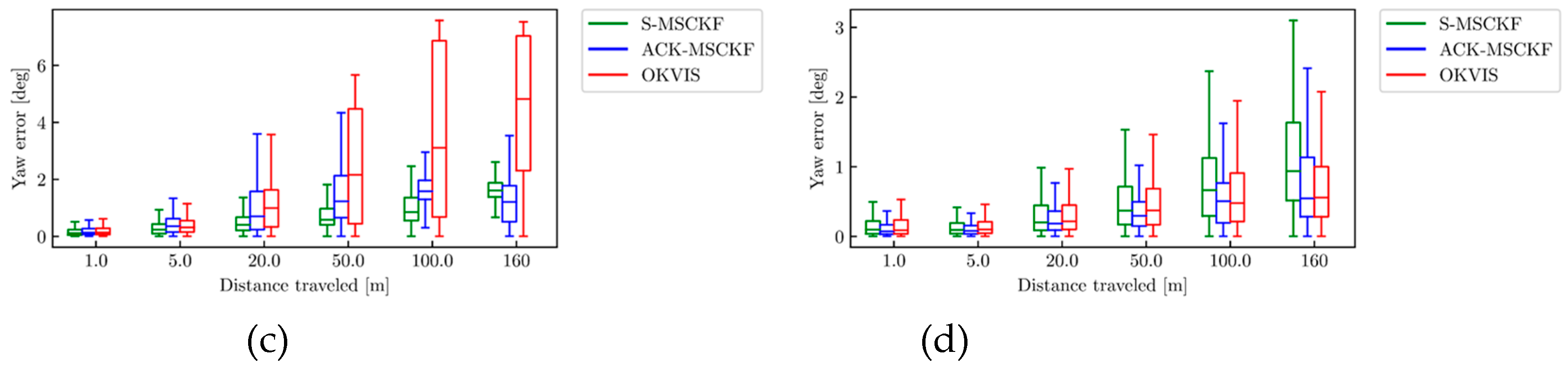 Sensors 19 04816 g010b