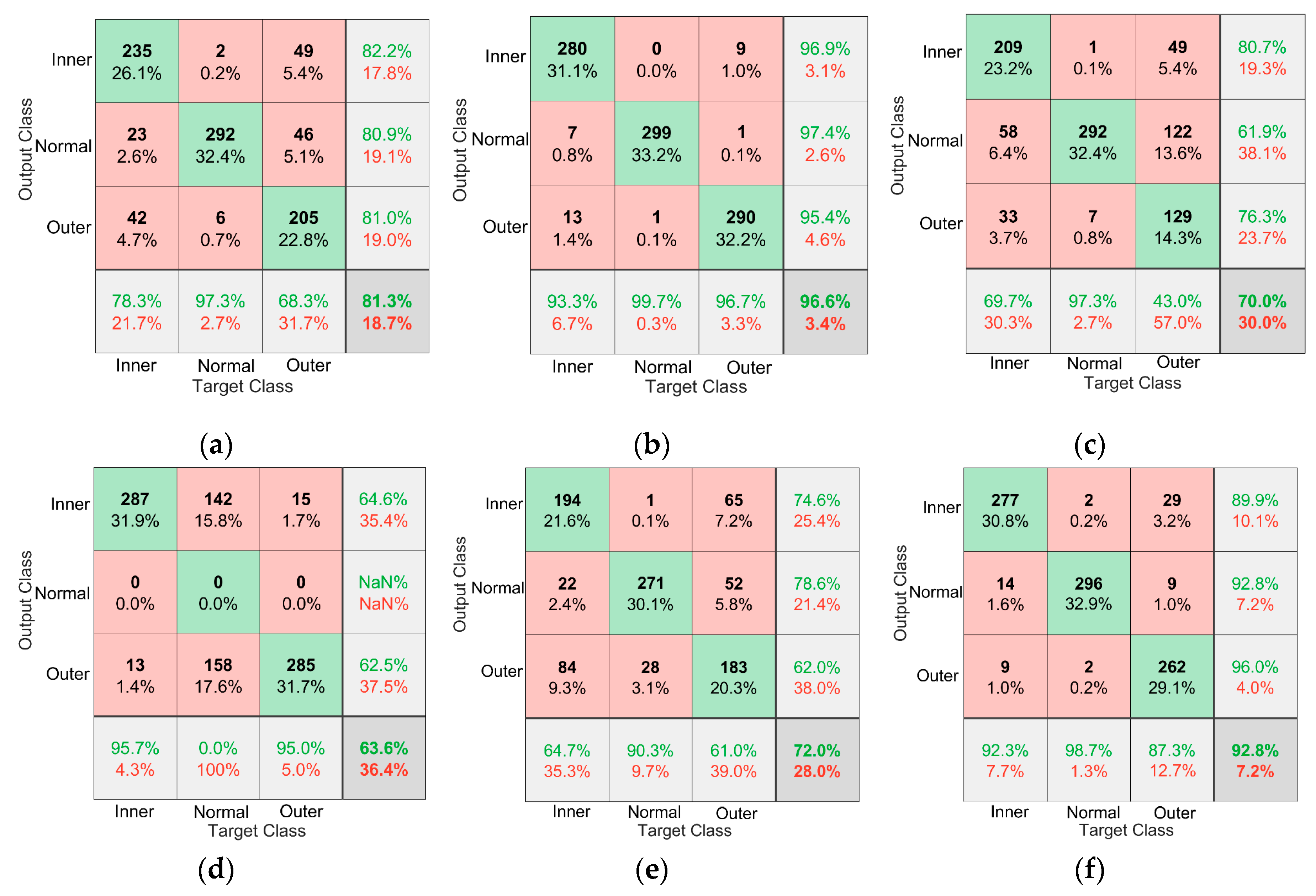 Sensors 19 04827 g014