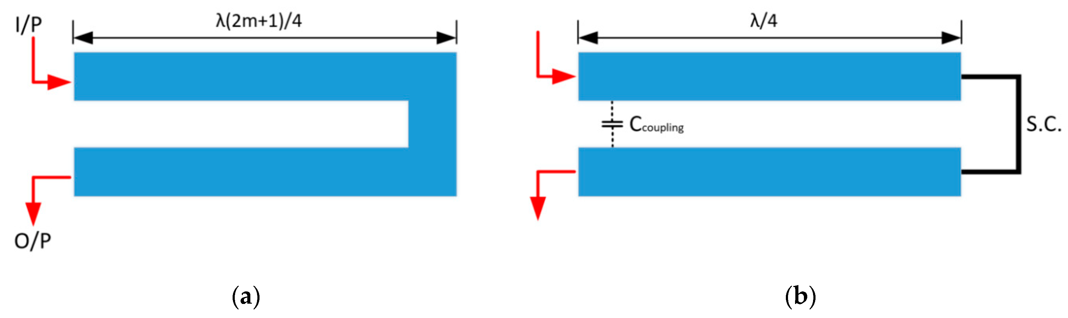 Sensors 19 04829 g005