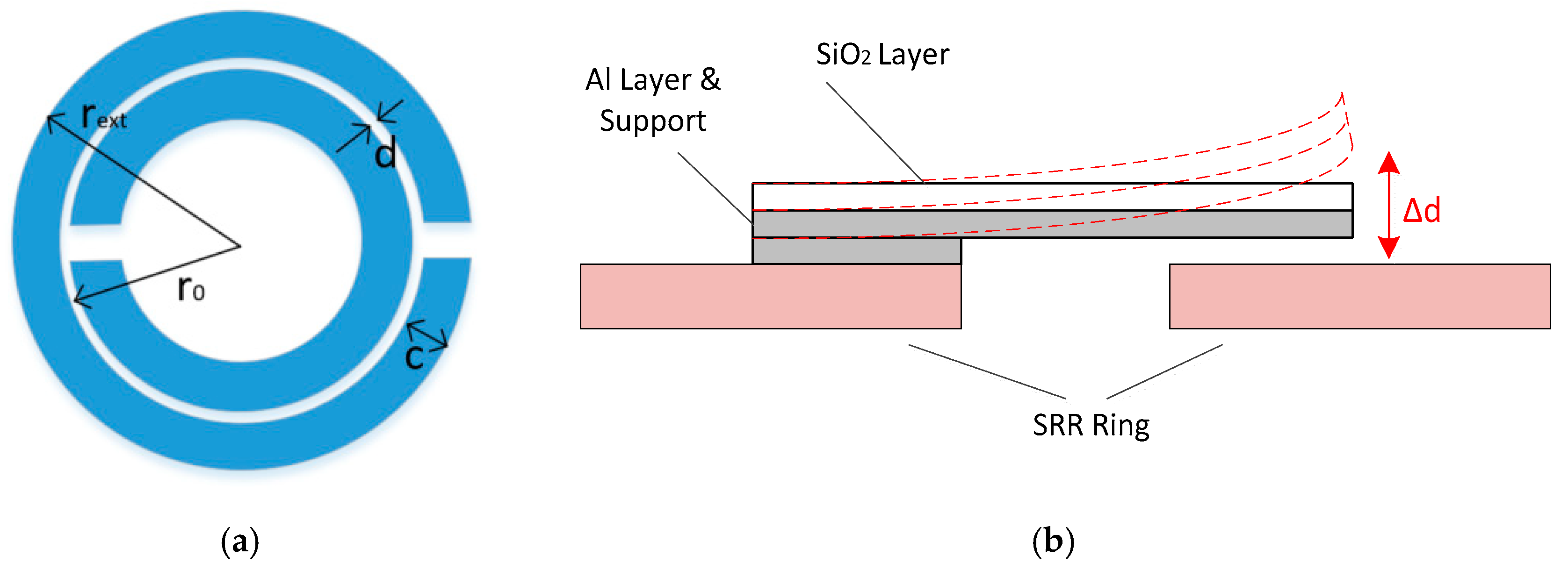 Sensors 19 04829 g012