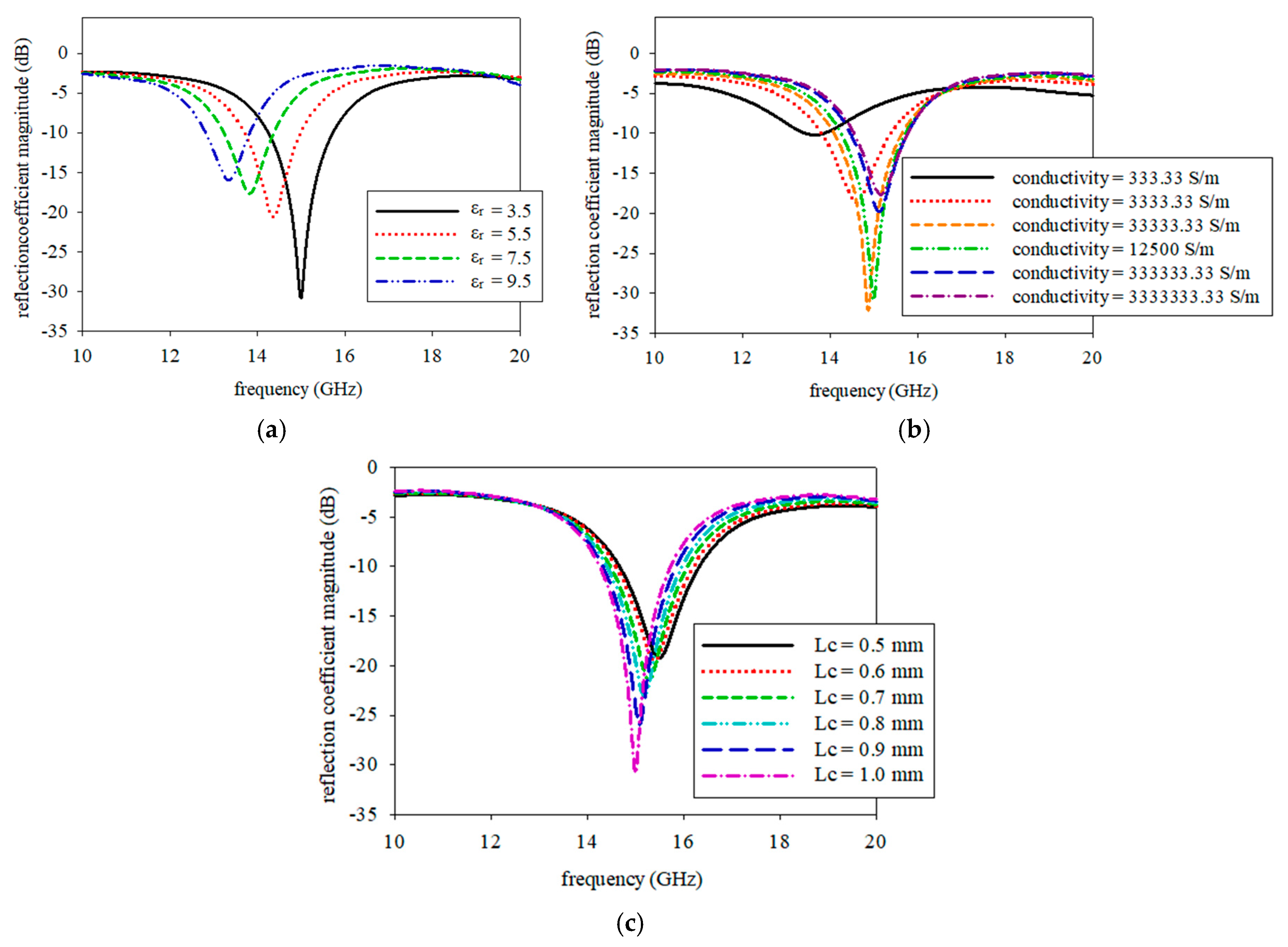 Sensors 19 04835 g004