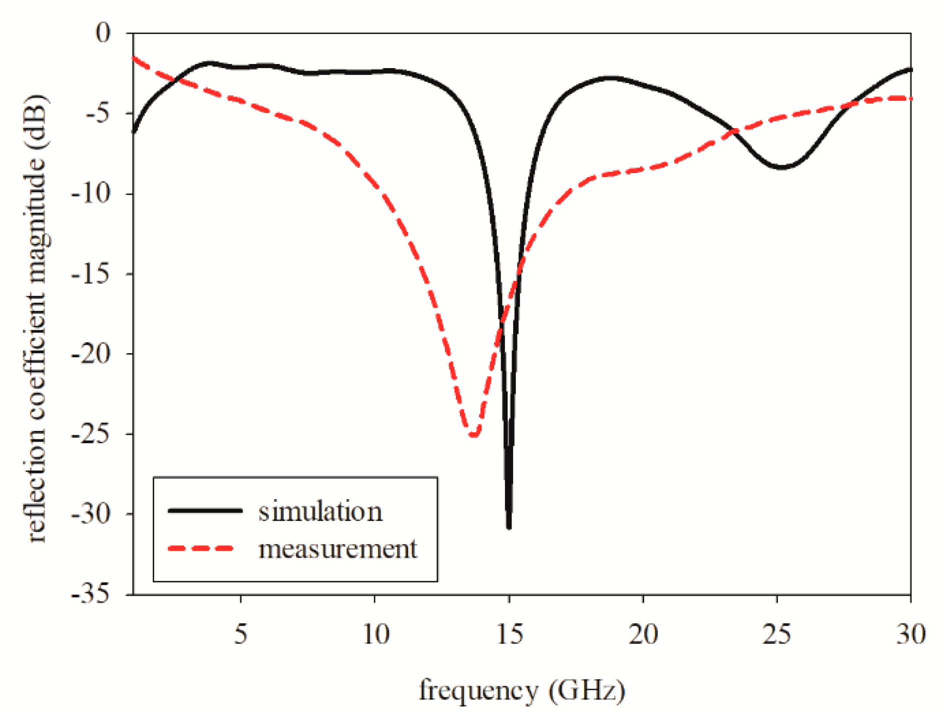 Sensors 19 04835 g005