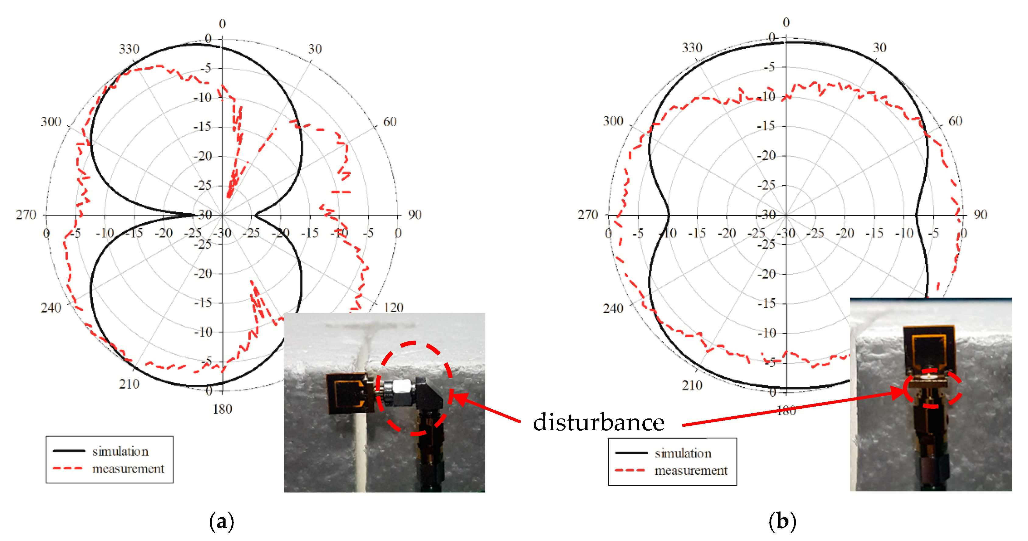 Sensors 19 04835 g006