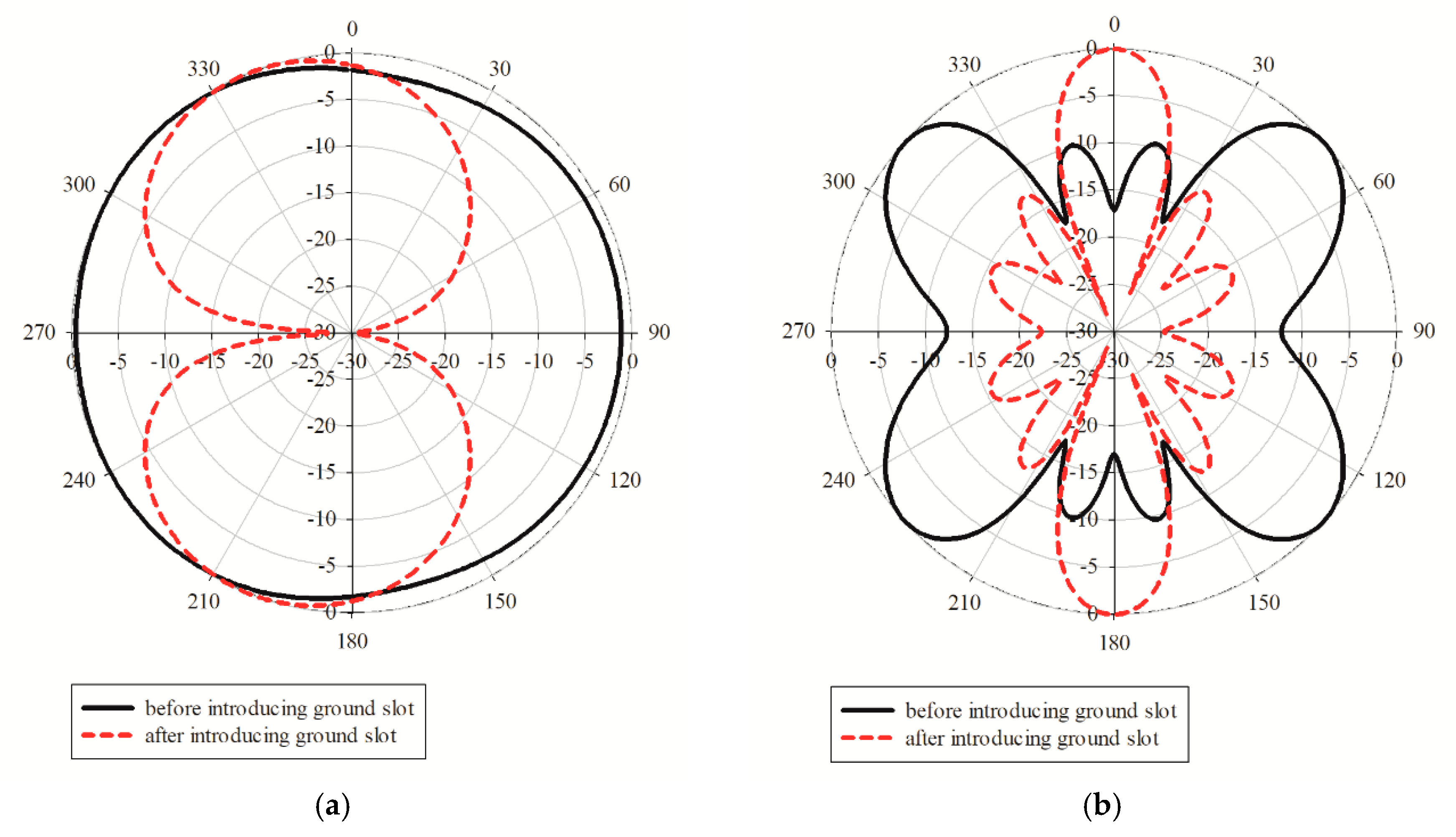 Sensors 19 04835 g010
