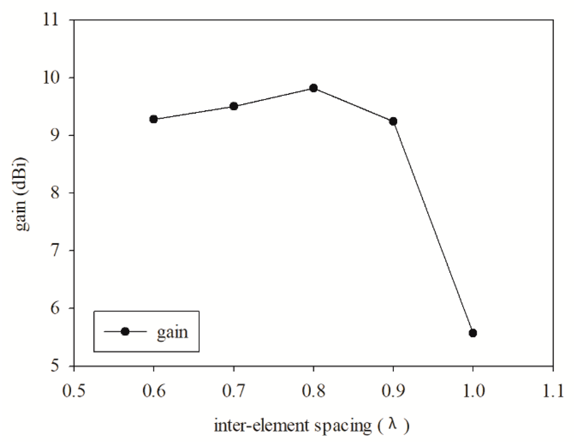 Sensors 19 04835 g011