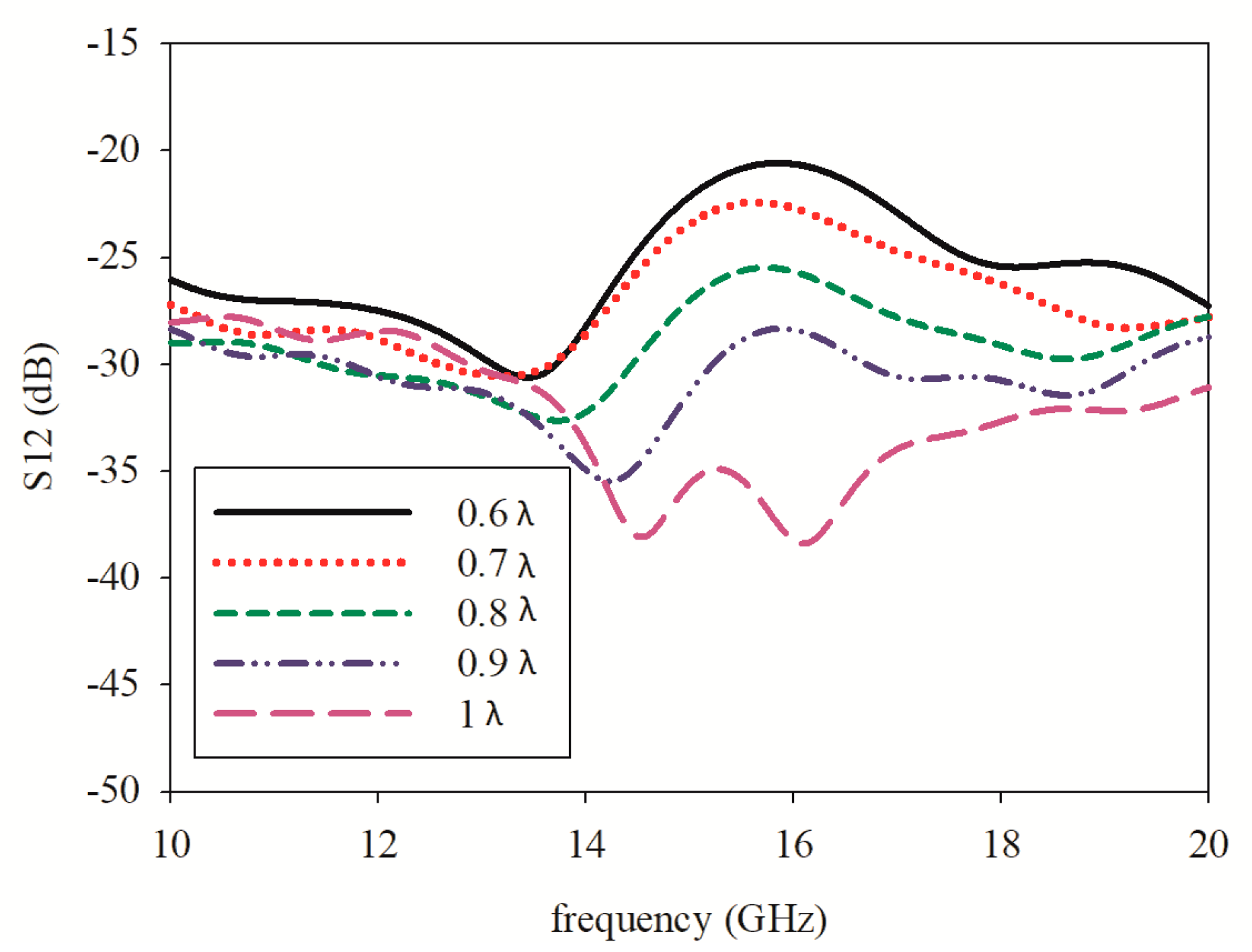 Sensors 19 04835 g012