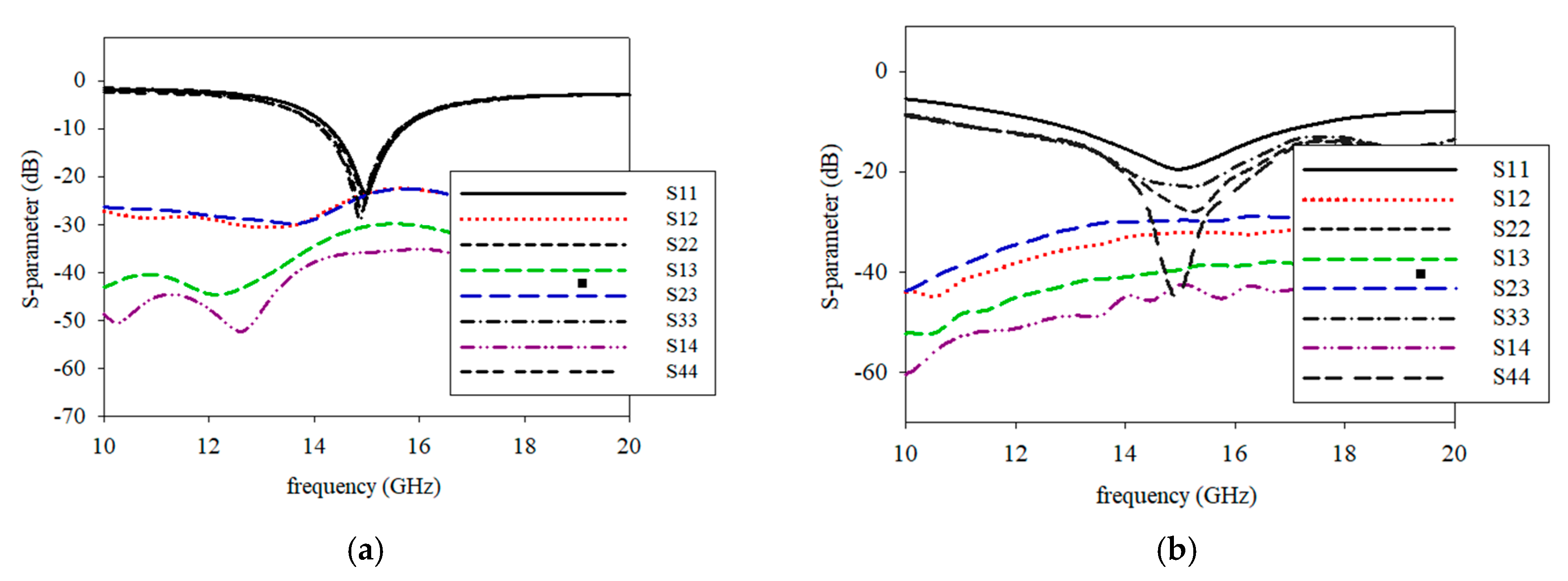 Sensors 19 04835 g015