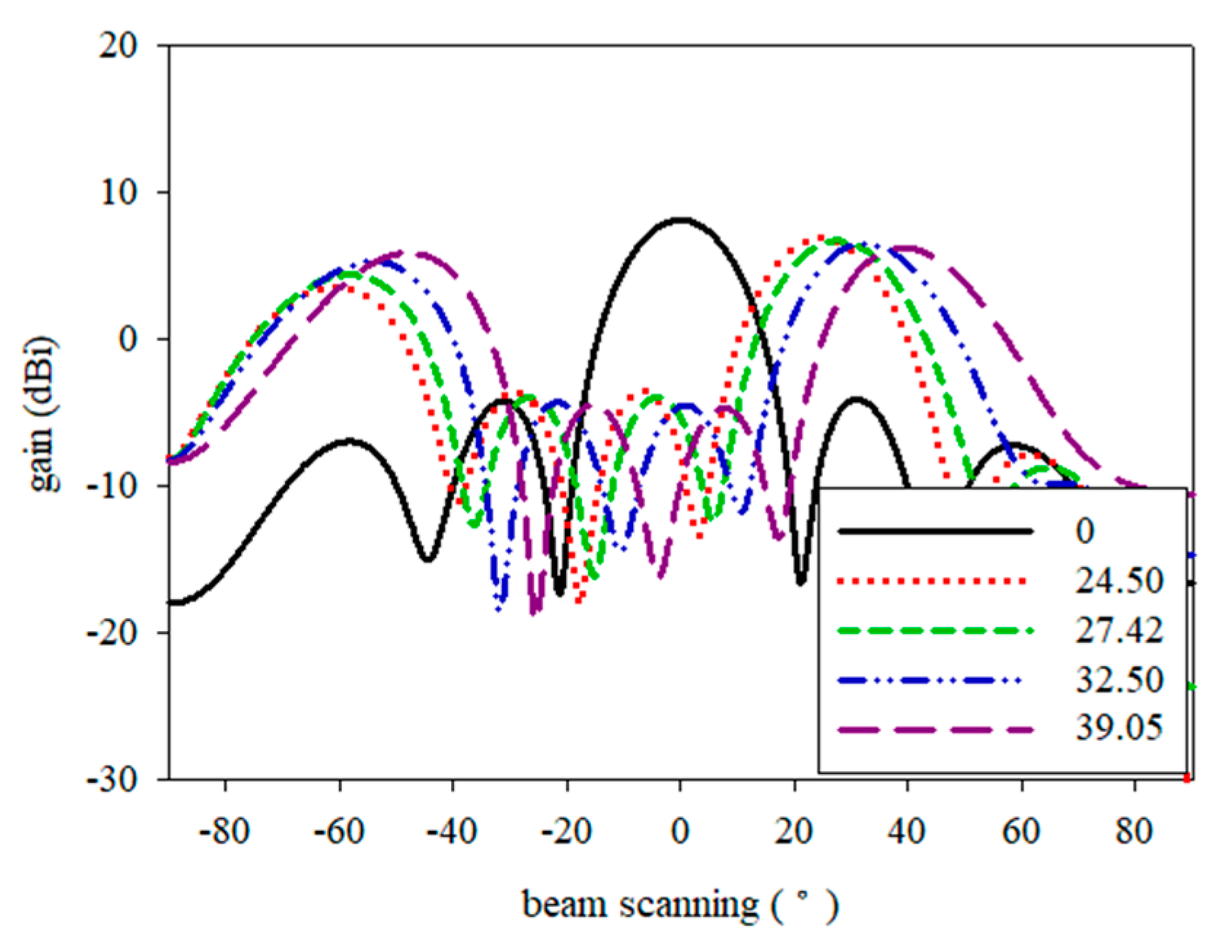 Sensors 19 04835 g018