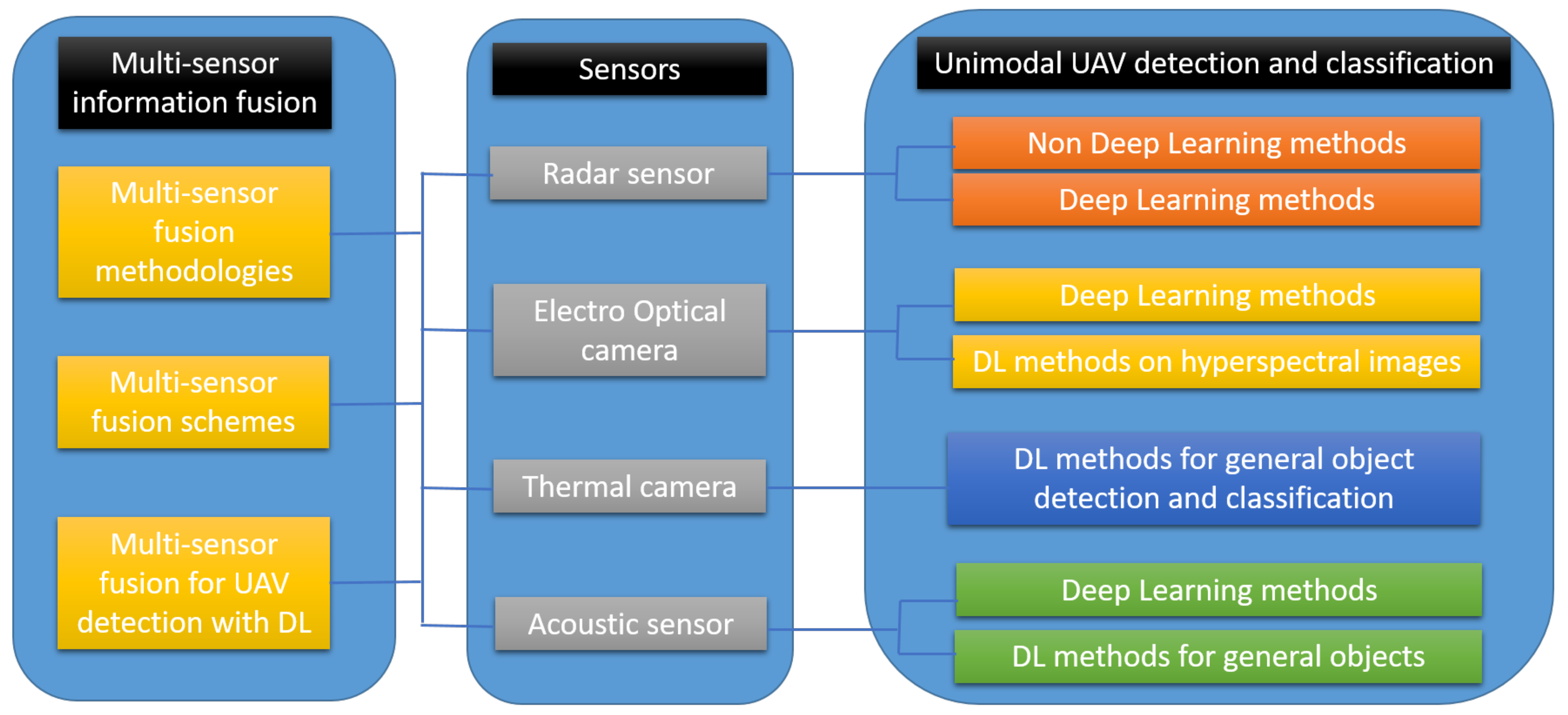 Sensors 19 04837 g003