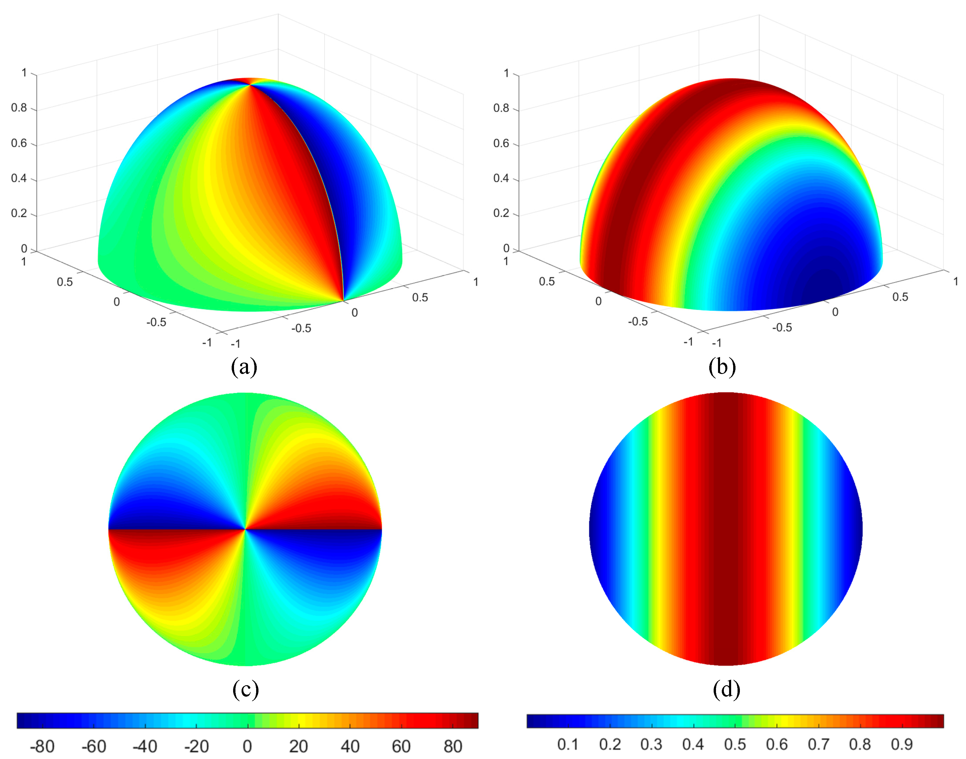 Sensors 19 04844 g003