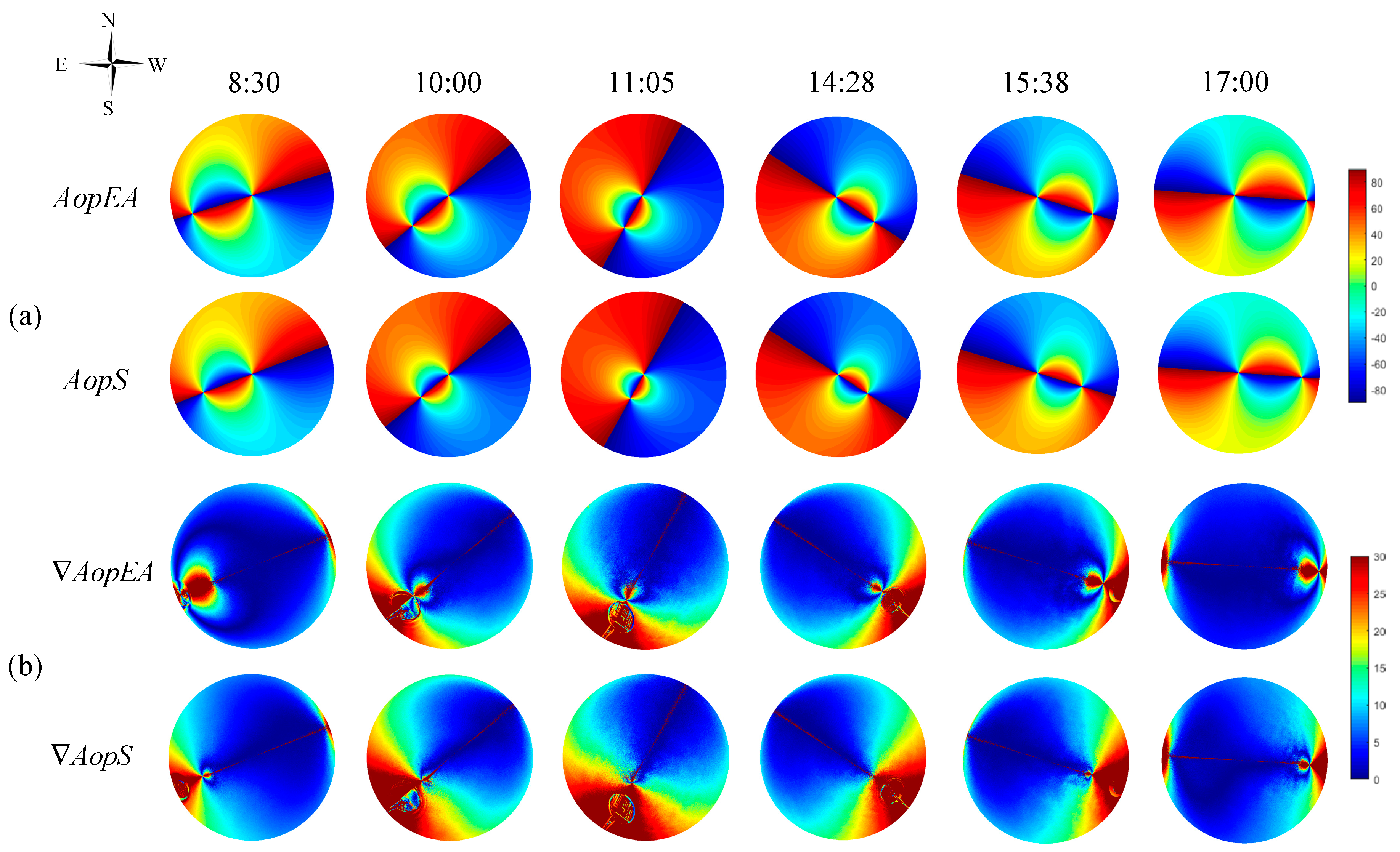 Sensors 19 04844 g011