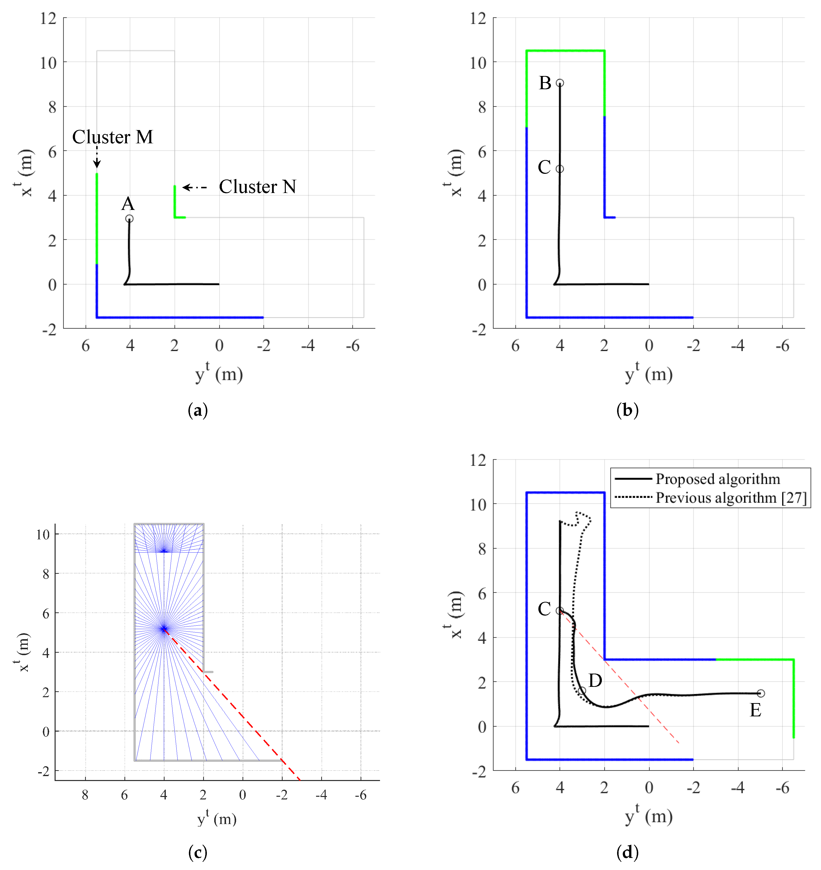 Sensors 19 04854 g008 Sensors 19 04854 g008