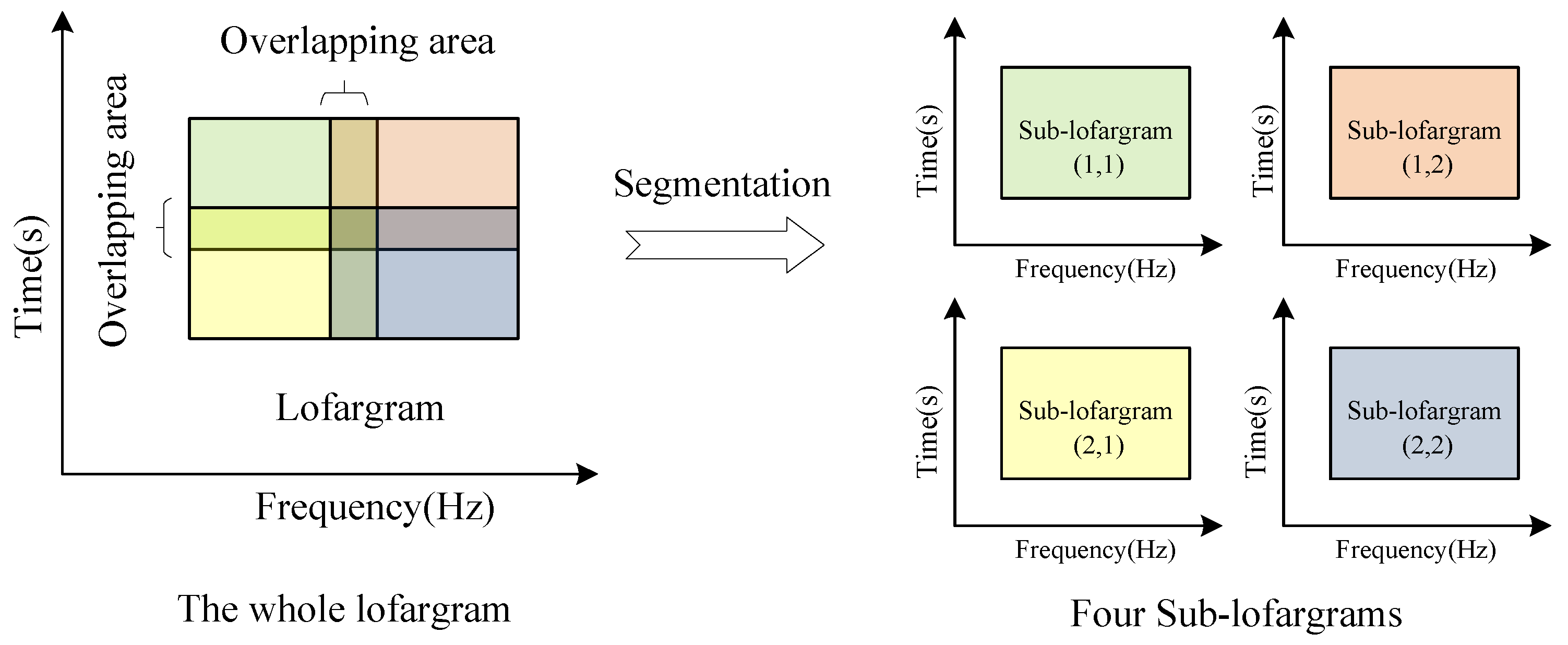 Sensors 19 04866 g003 Sensors 19 04866 g003