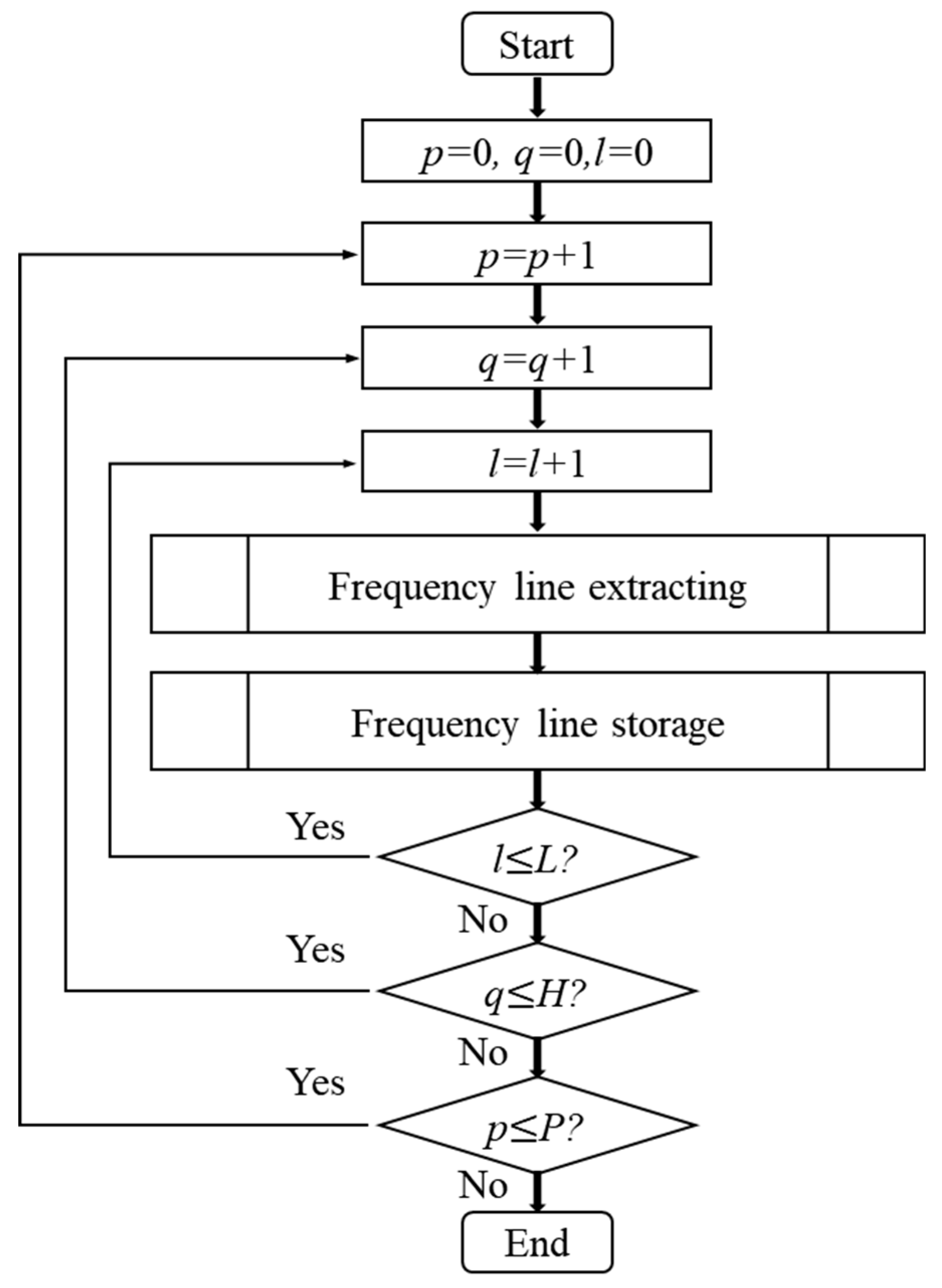 Sensors 19 04866 g005 Sensors 19 04866 g005