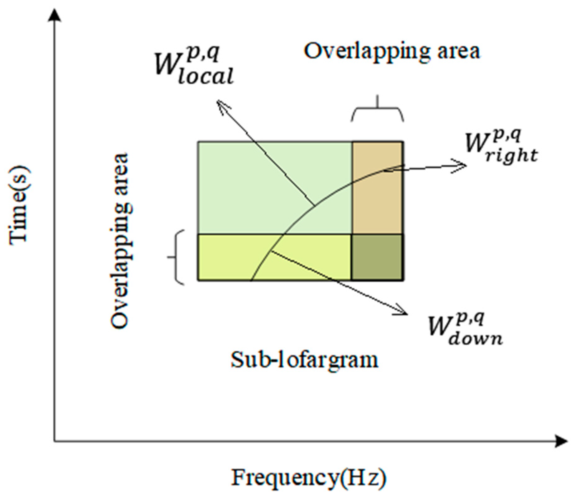 Sensors 19 04866 g006 Sensors 19 04866 g006