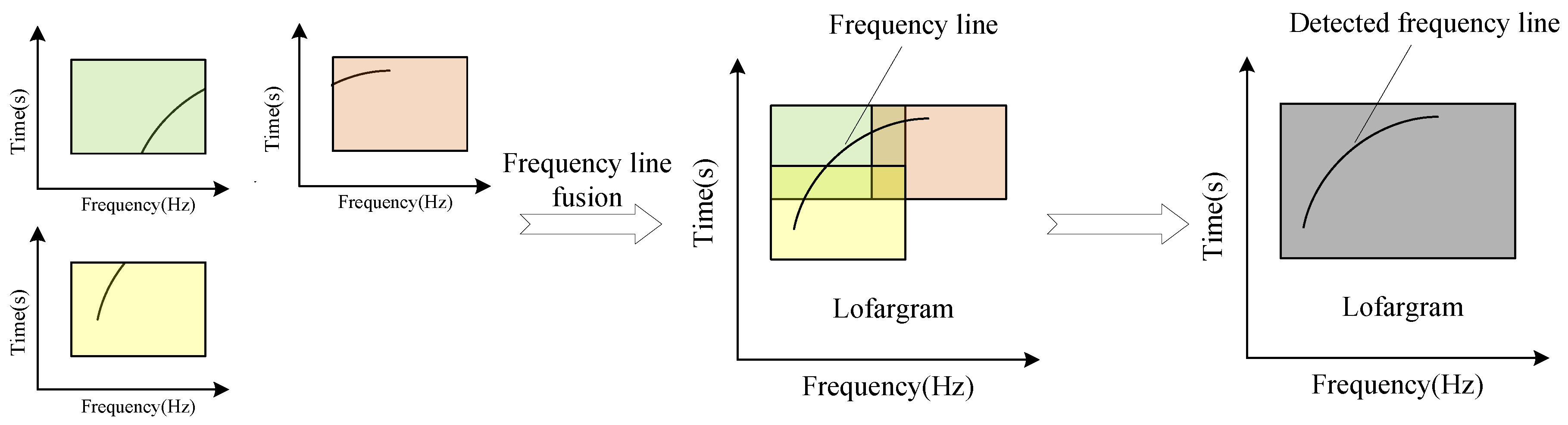 Sensors 19 04866 g008 Sensors 19 04866 g008