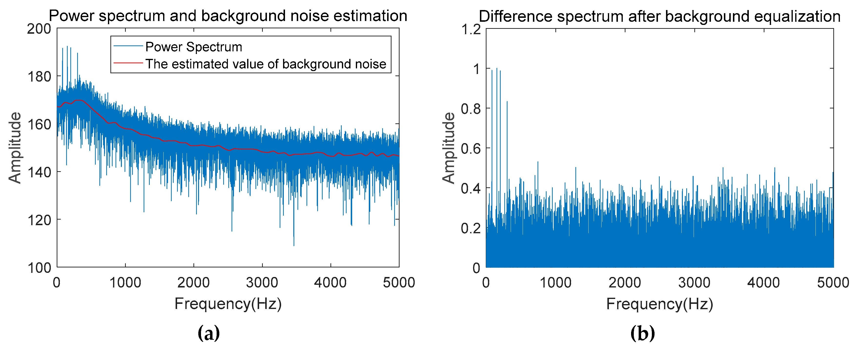 Sensors 19 04866 g009 Sensors 19 04866 g009