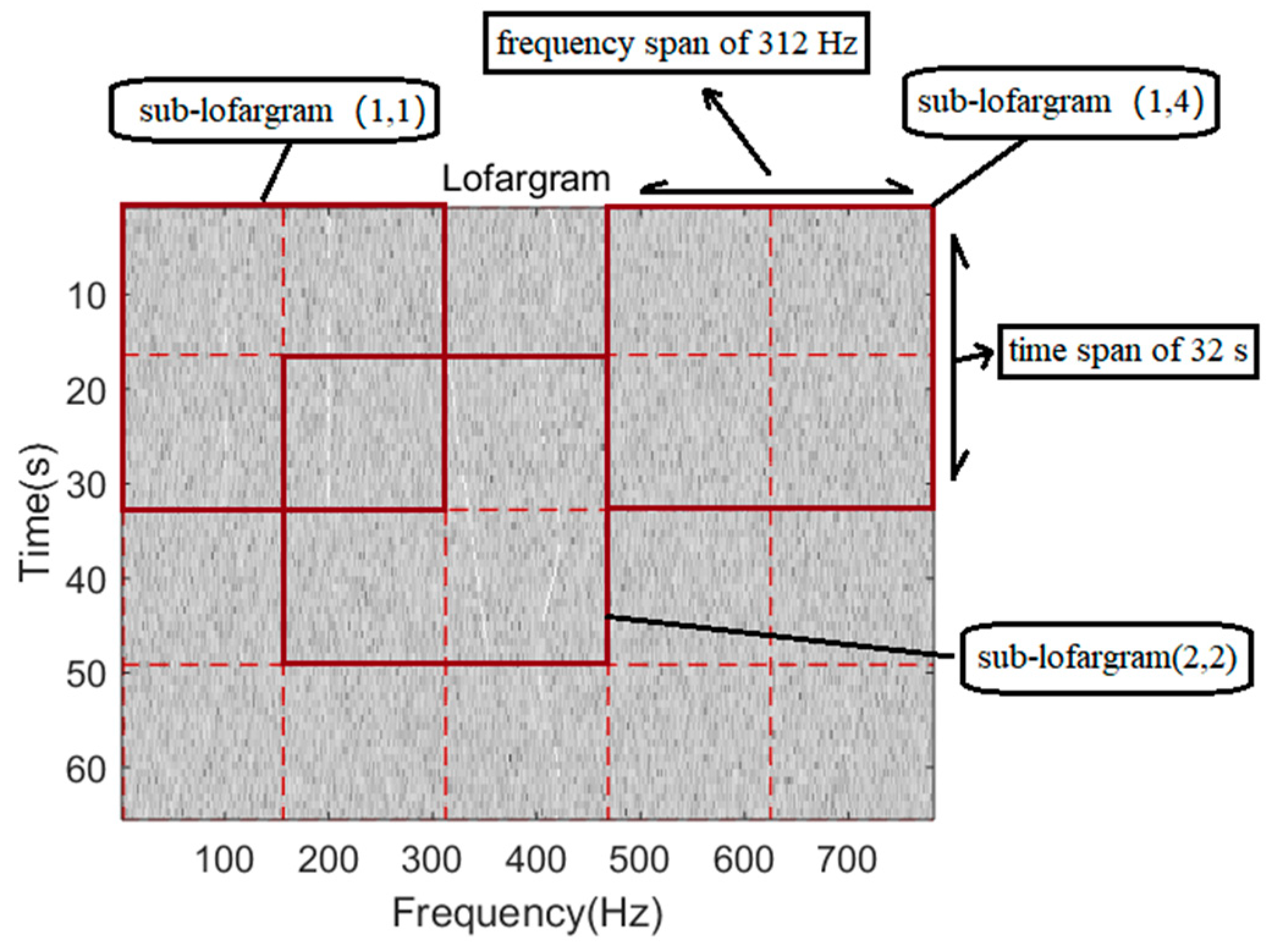 Sensors 19 04866 g011 Sensors 19 04866 g011