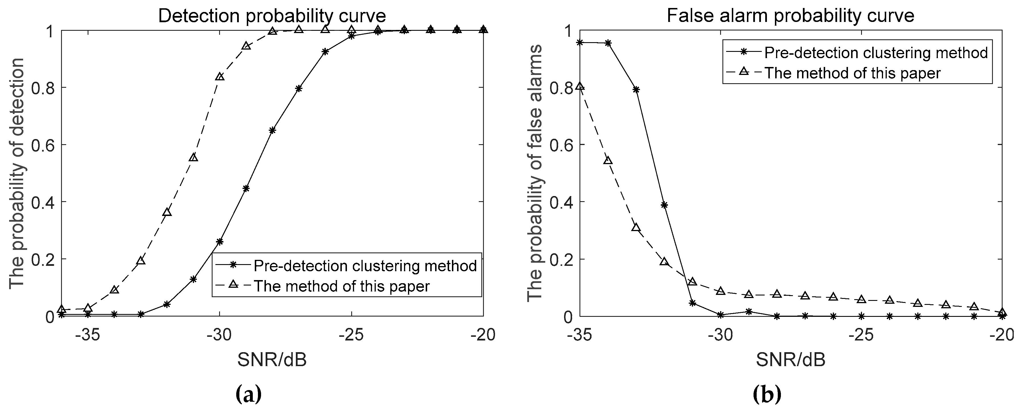 Sensors 19 04866 g018 Sensors 19 04866 g018