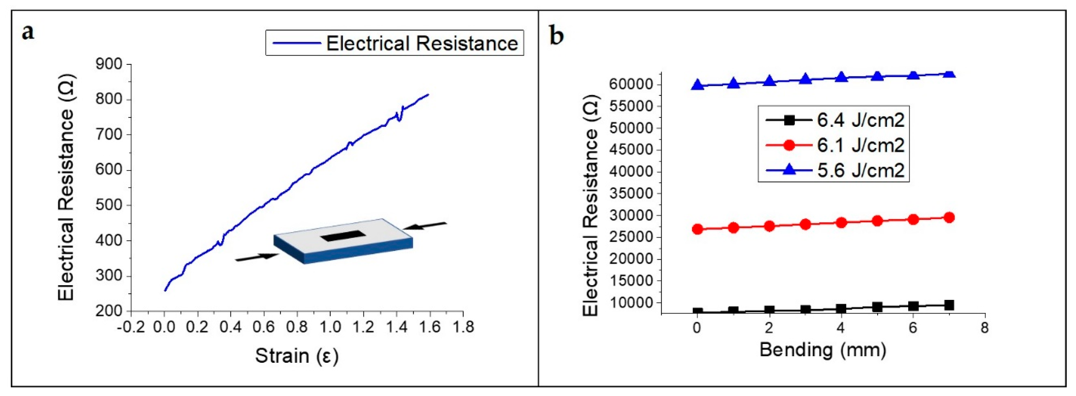 Sensors 19 04867 g007 Sensors 19 04867 g007