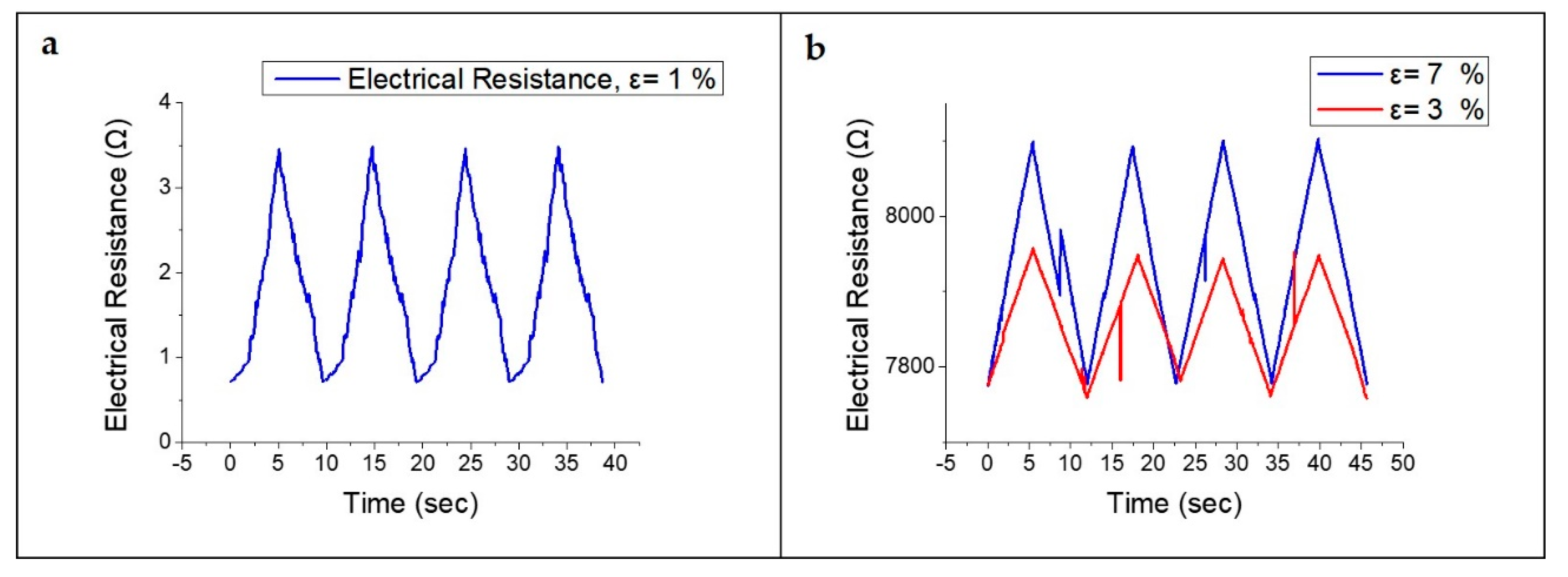 Sensors 19 04867 g009 Sensors 19 04867 g009