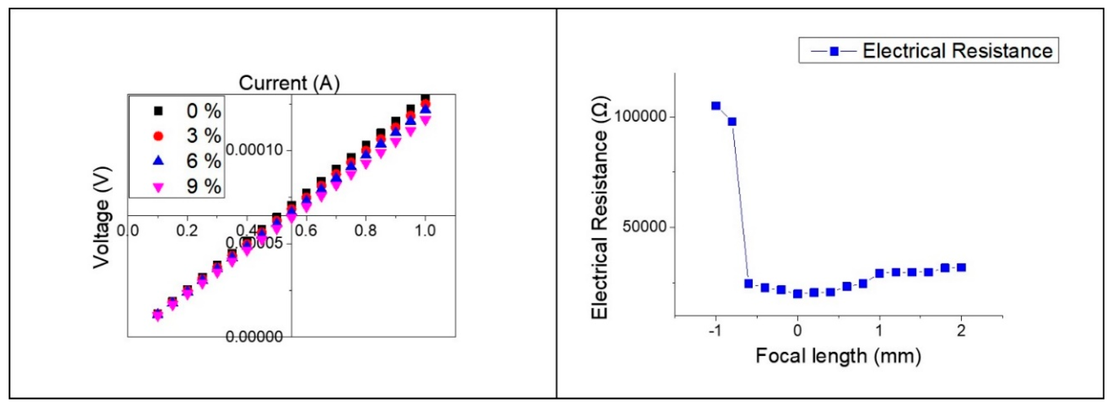 Sensors 19 04867 g010 Sensors 19 04867 g010