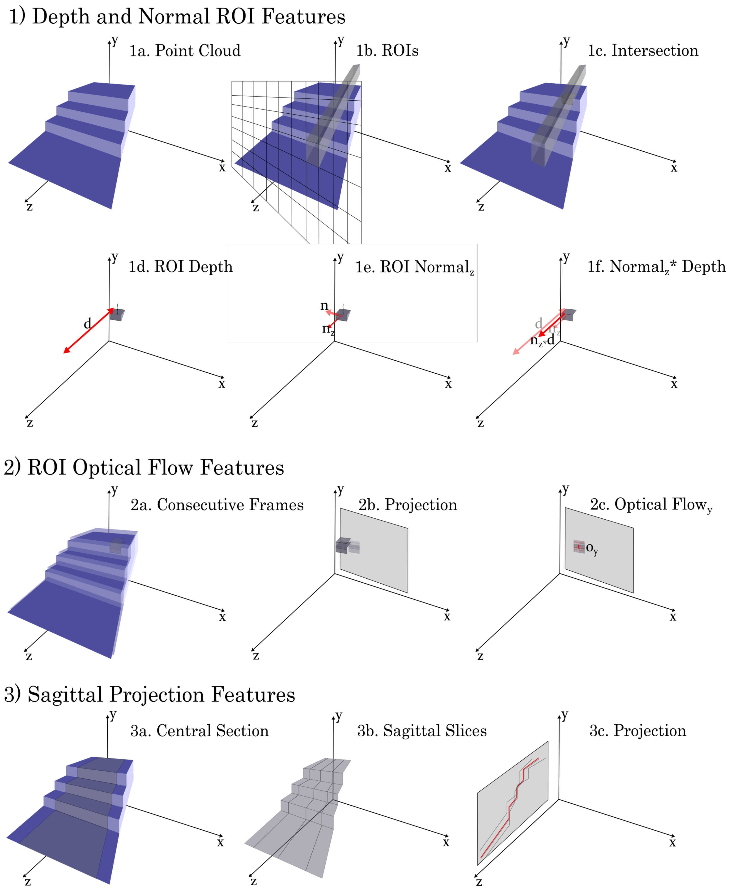 Sensors 19 04887 g002