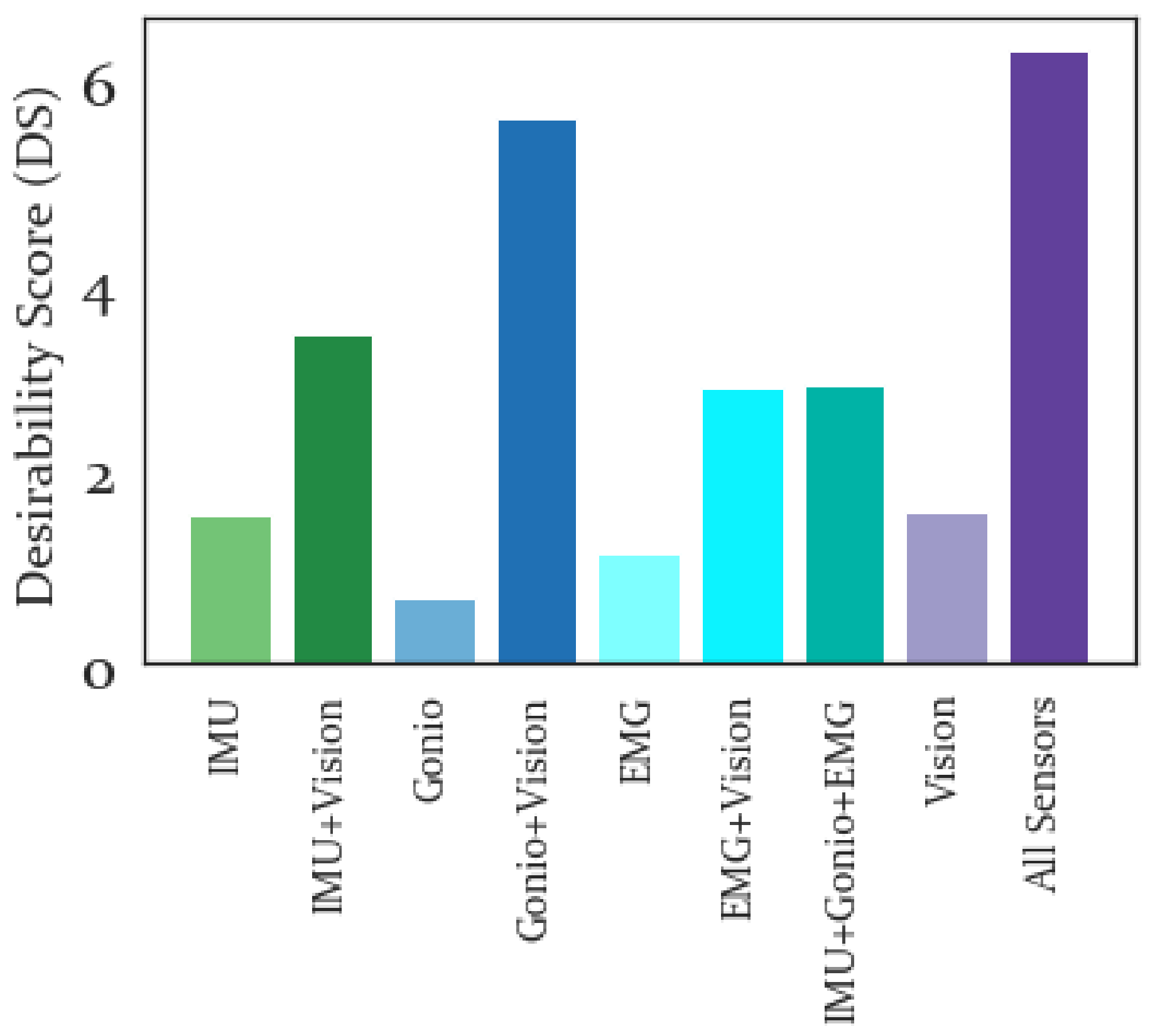 Sensors 19 04887 g012