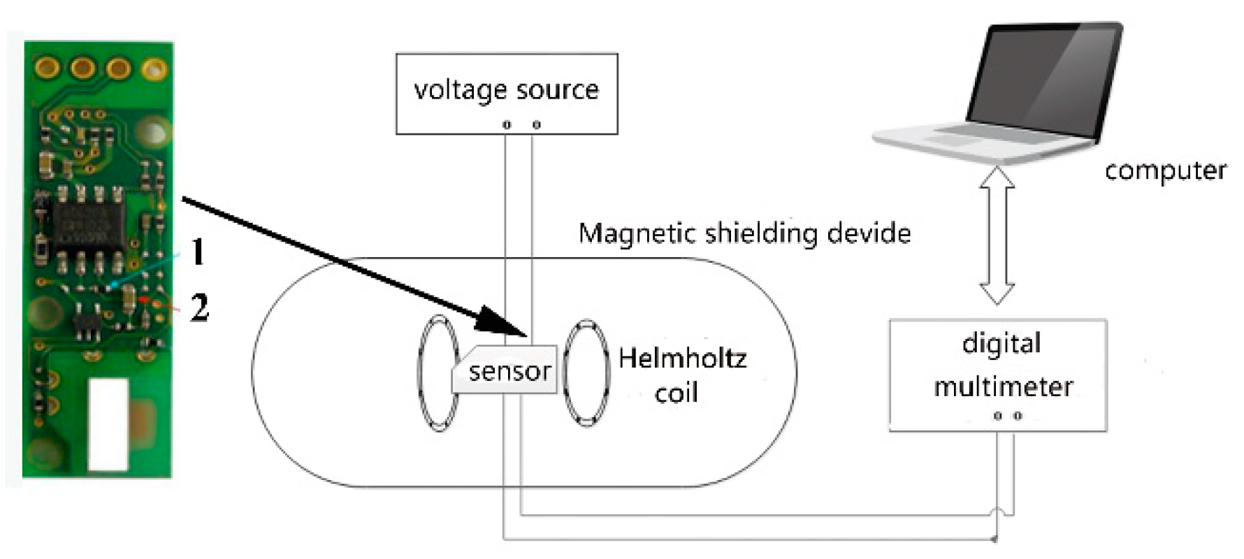 Sensors 19 04888 g001