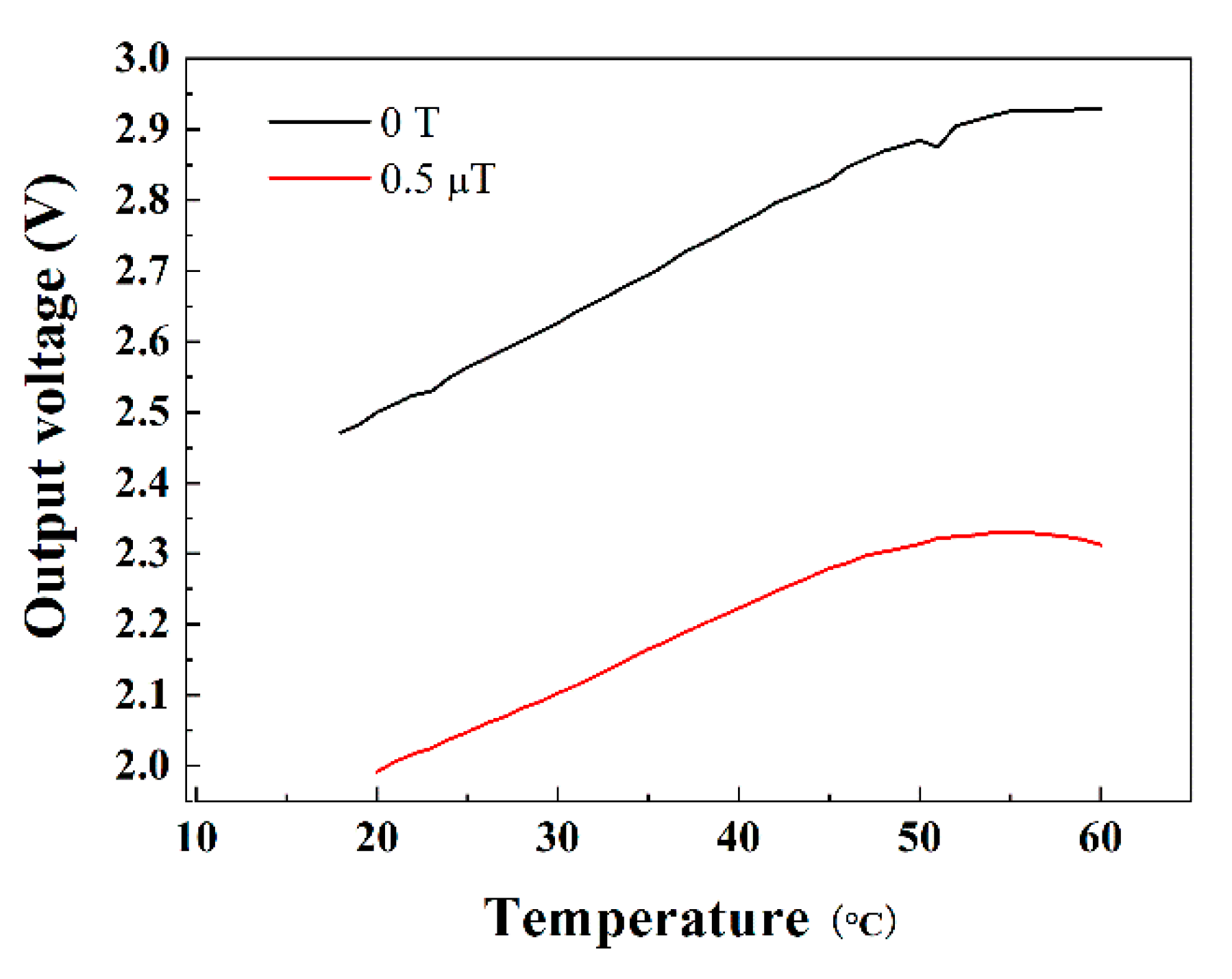 Sensors 19 04888 g006
