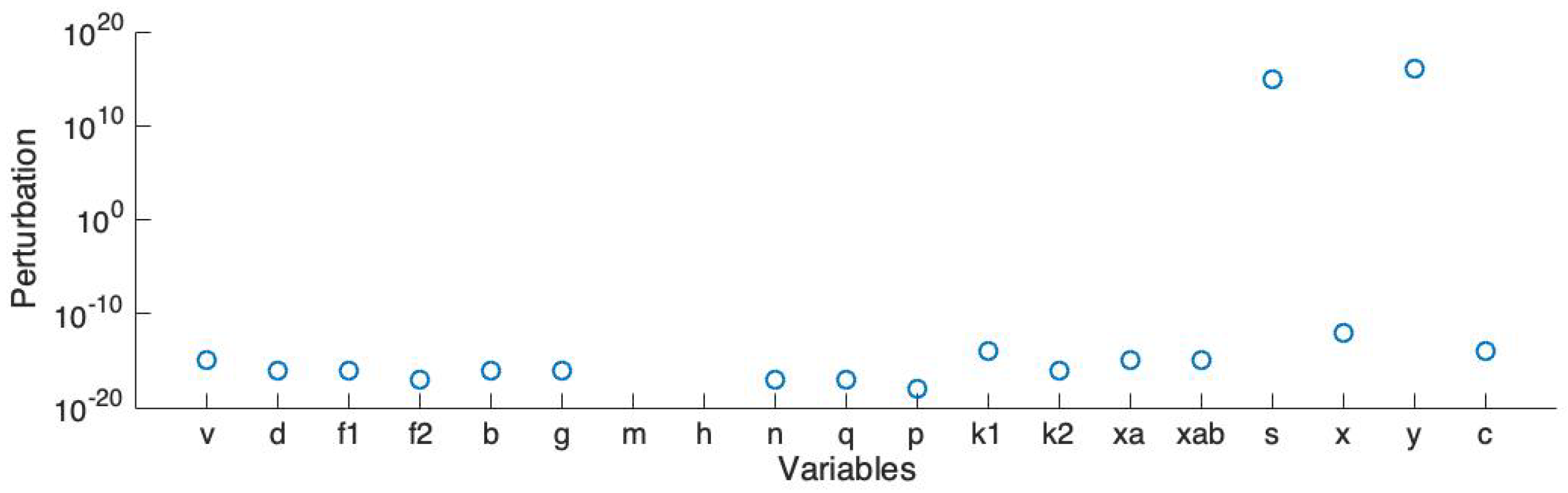 Sensors 19 04898 g006