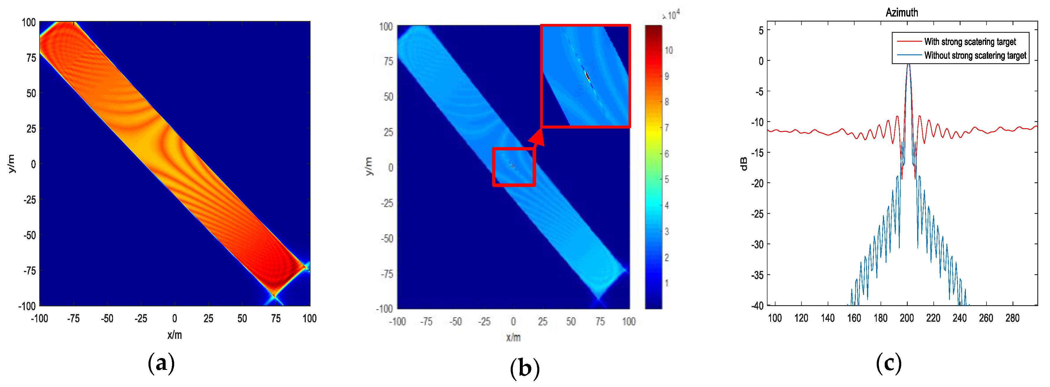 Sensors 19 04920 g005