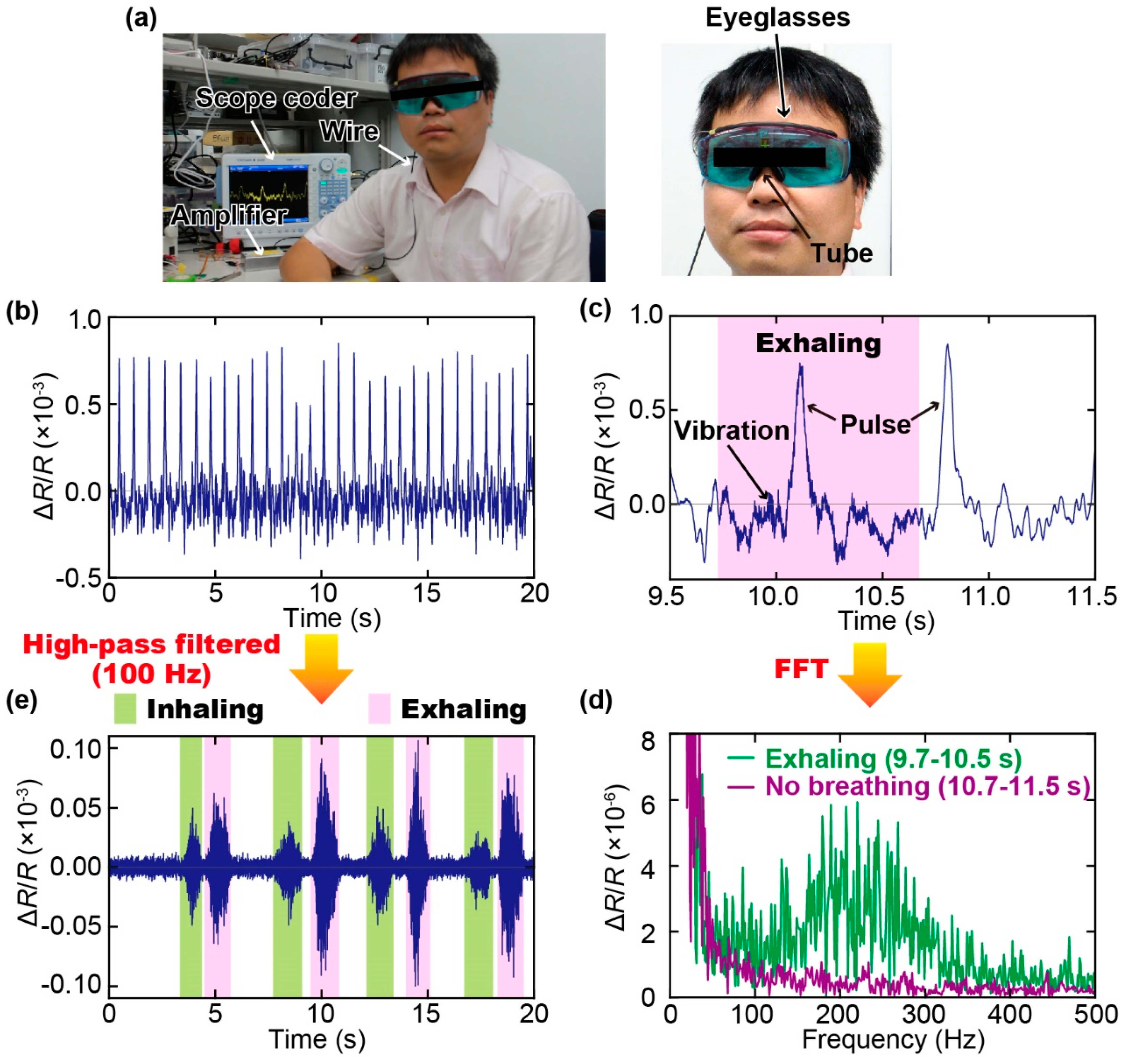 Sensors 19 04942 g005