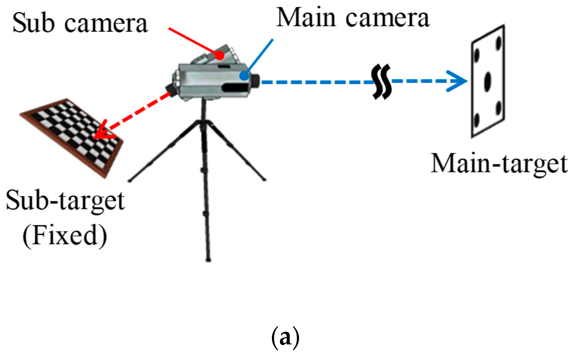 Sensors 19 04956 g004a