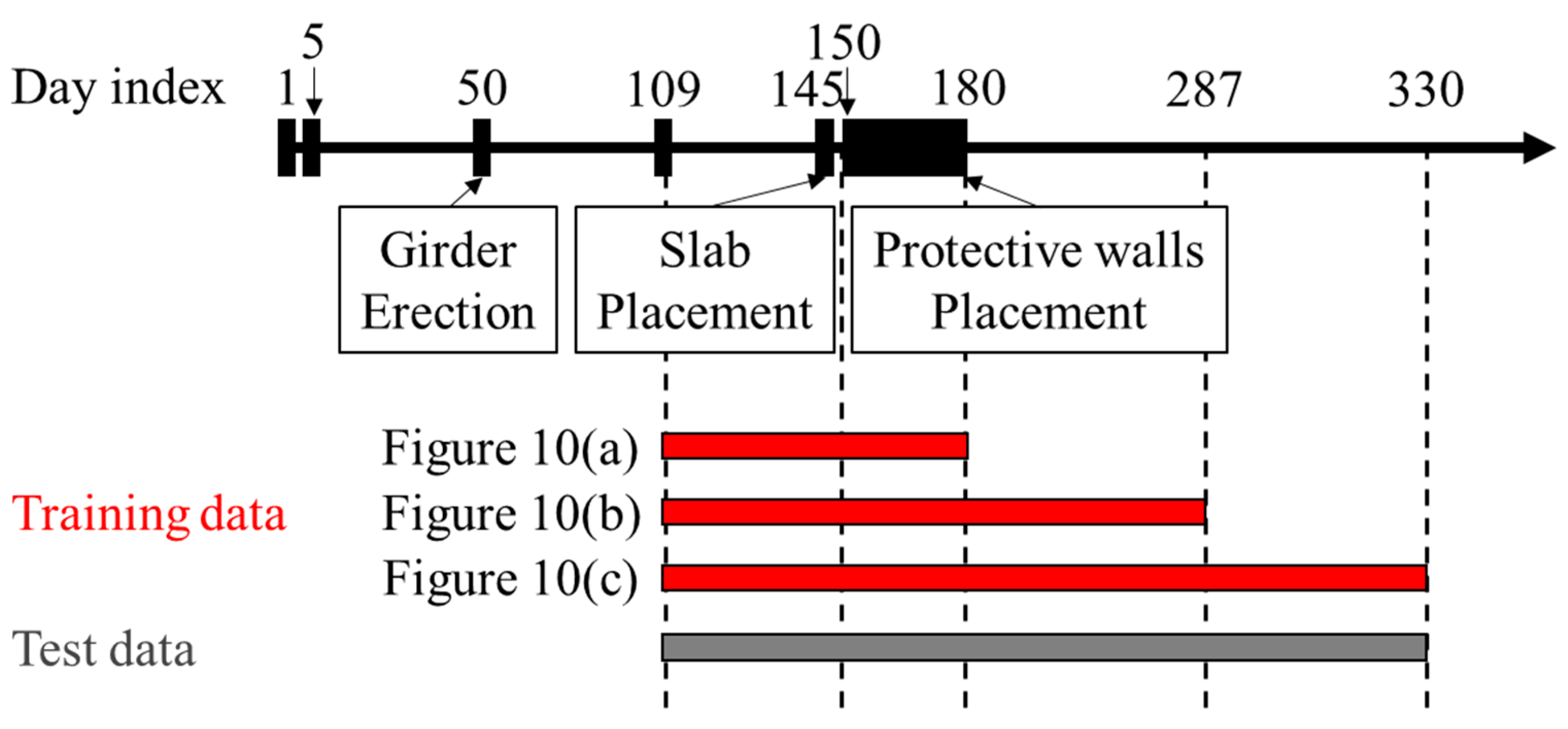 Sensors 19 04956 g009
