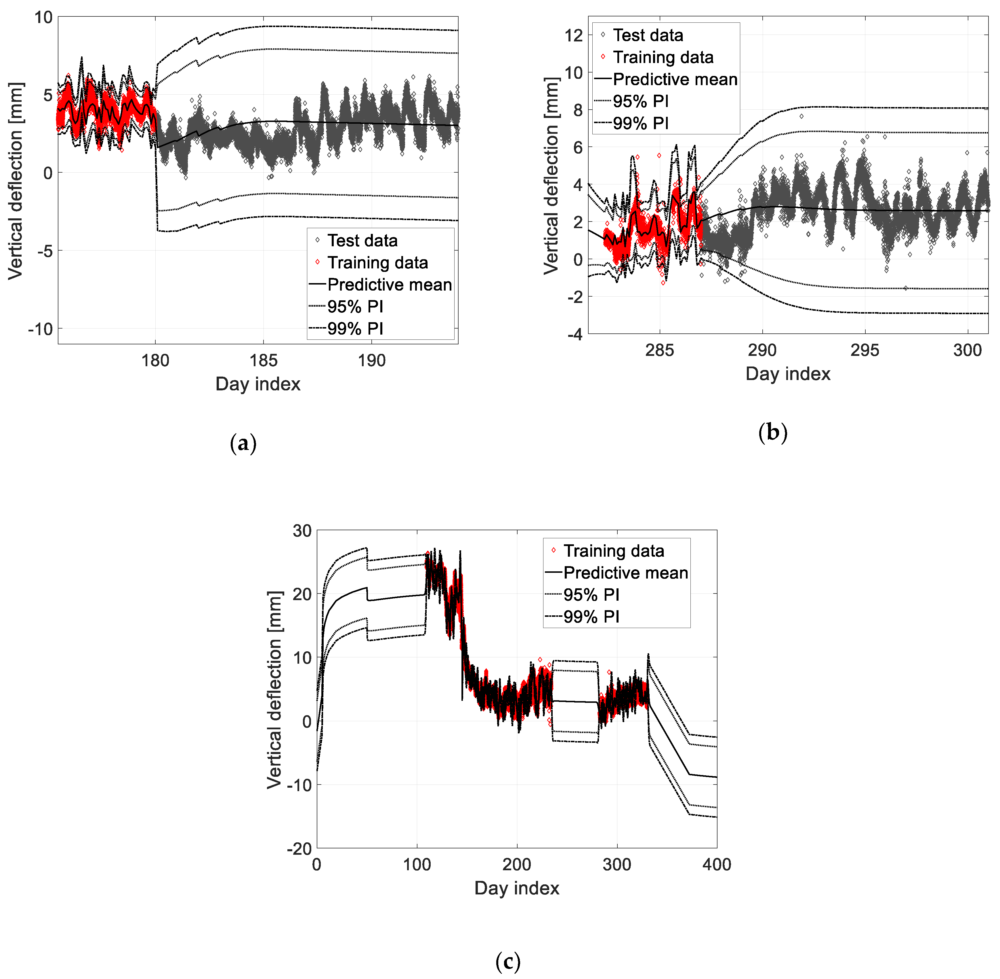 Sensors 19 04956 g010