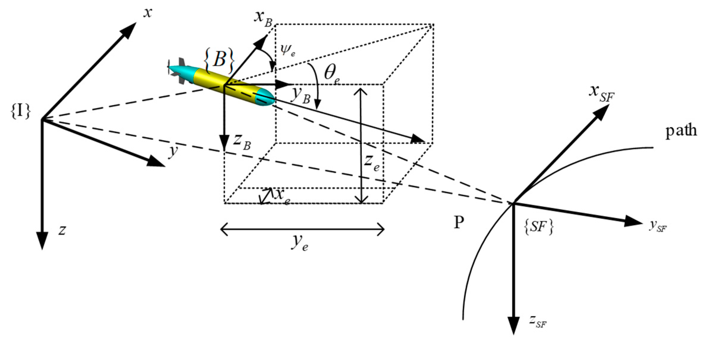 Sensors 19 04987 g001