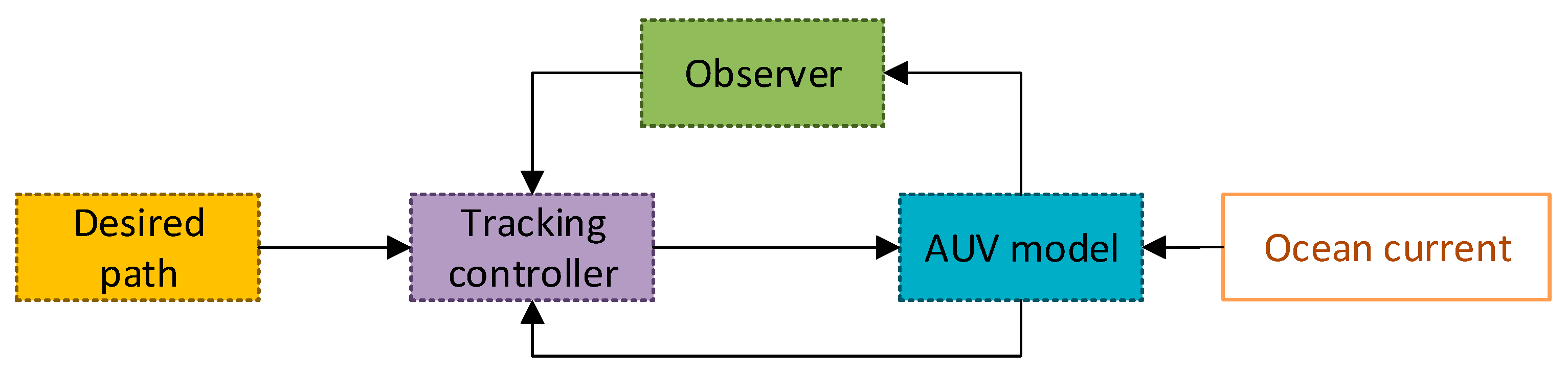 Sensors 19 04987 g002