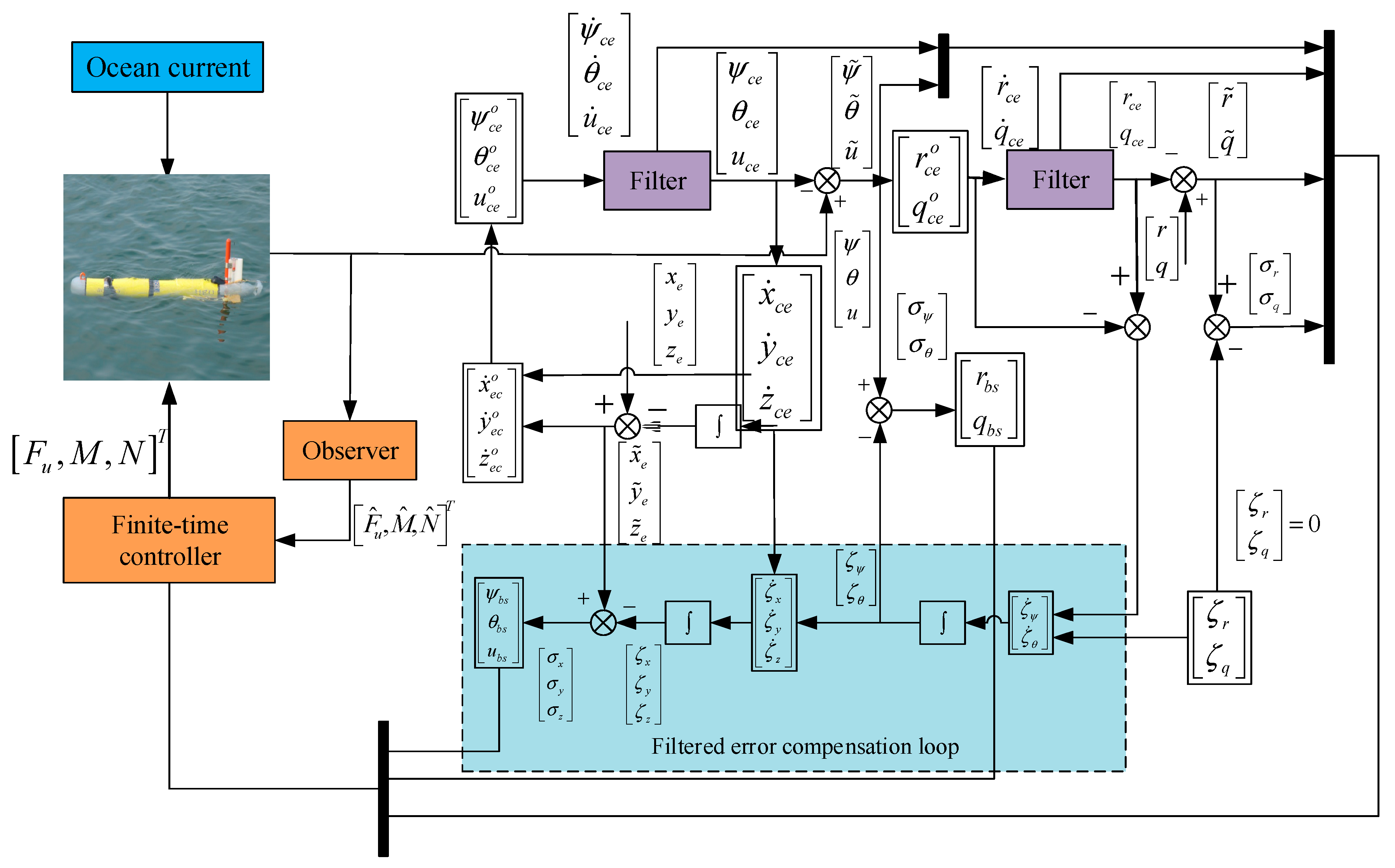 Sensors 19 04987 g004